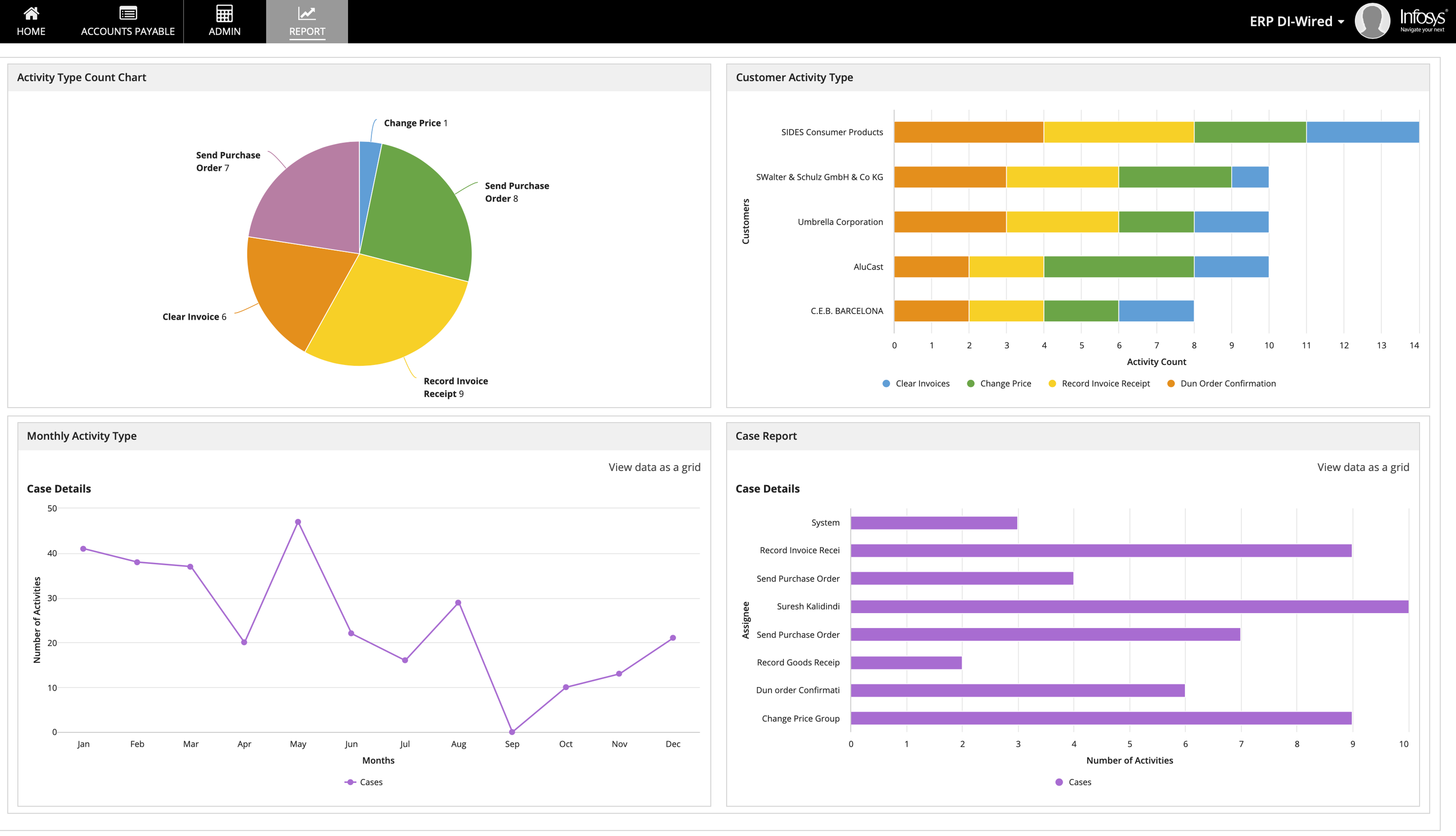 Infosys ERP Digital Intelligence (DI) Wired Solution screenshot 6