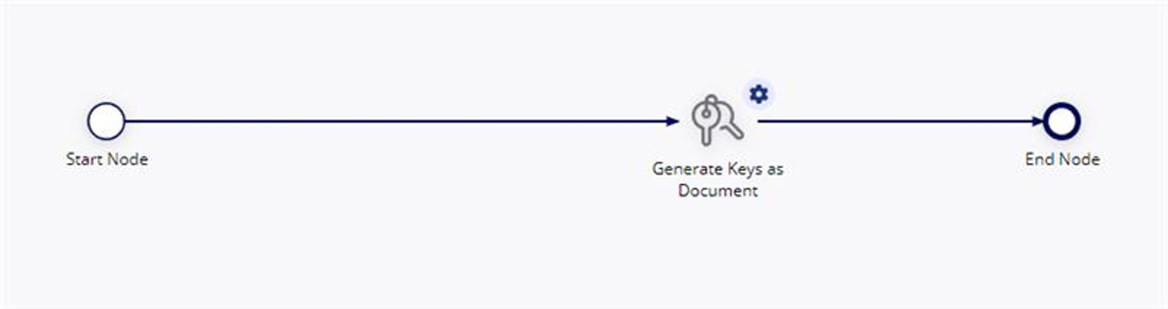 Generate Keys screenshot 4