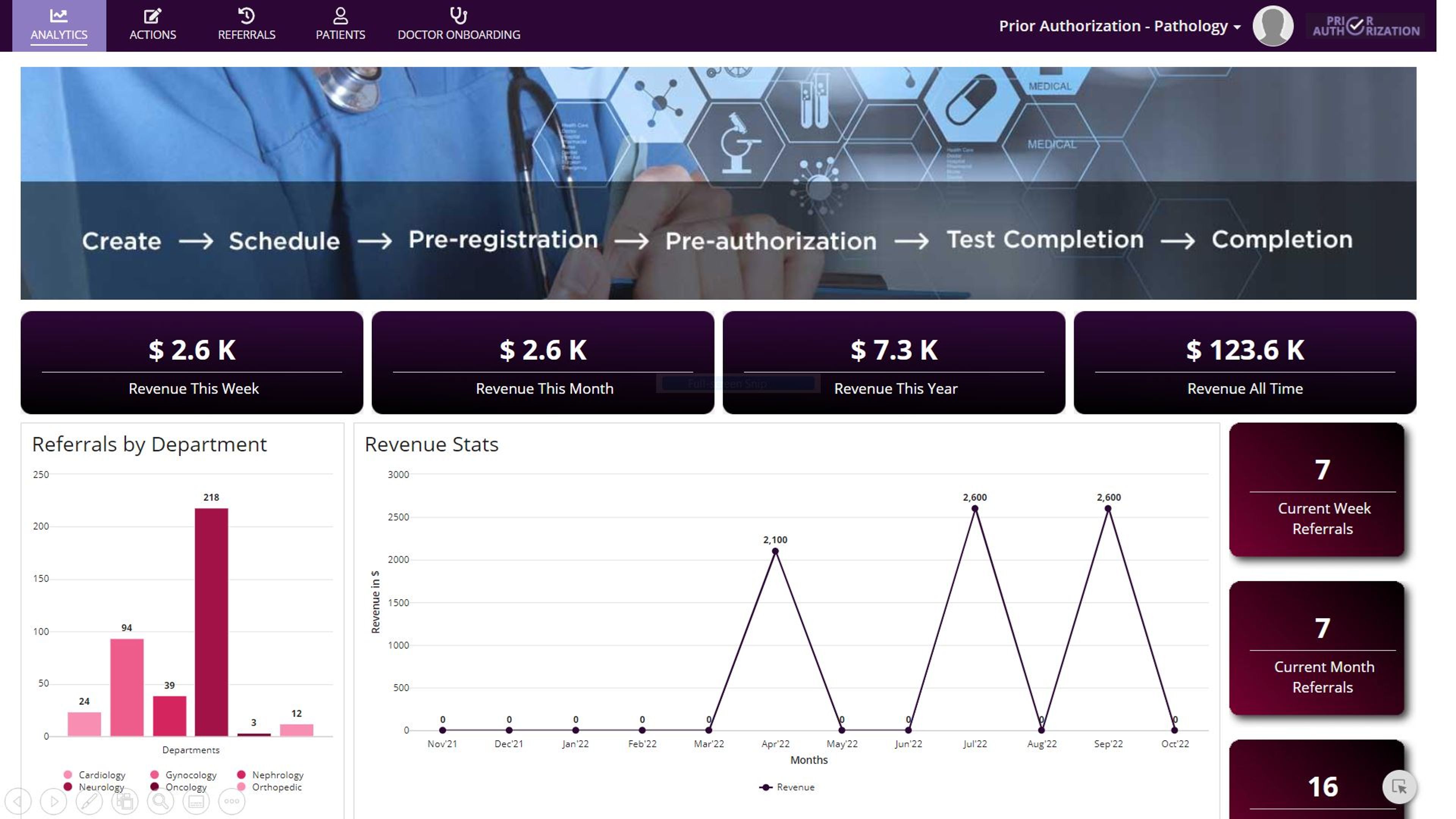 Revenue Cycle Optimization screenshot 3