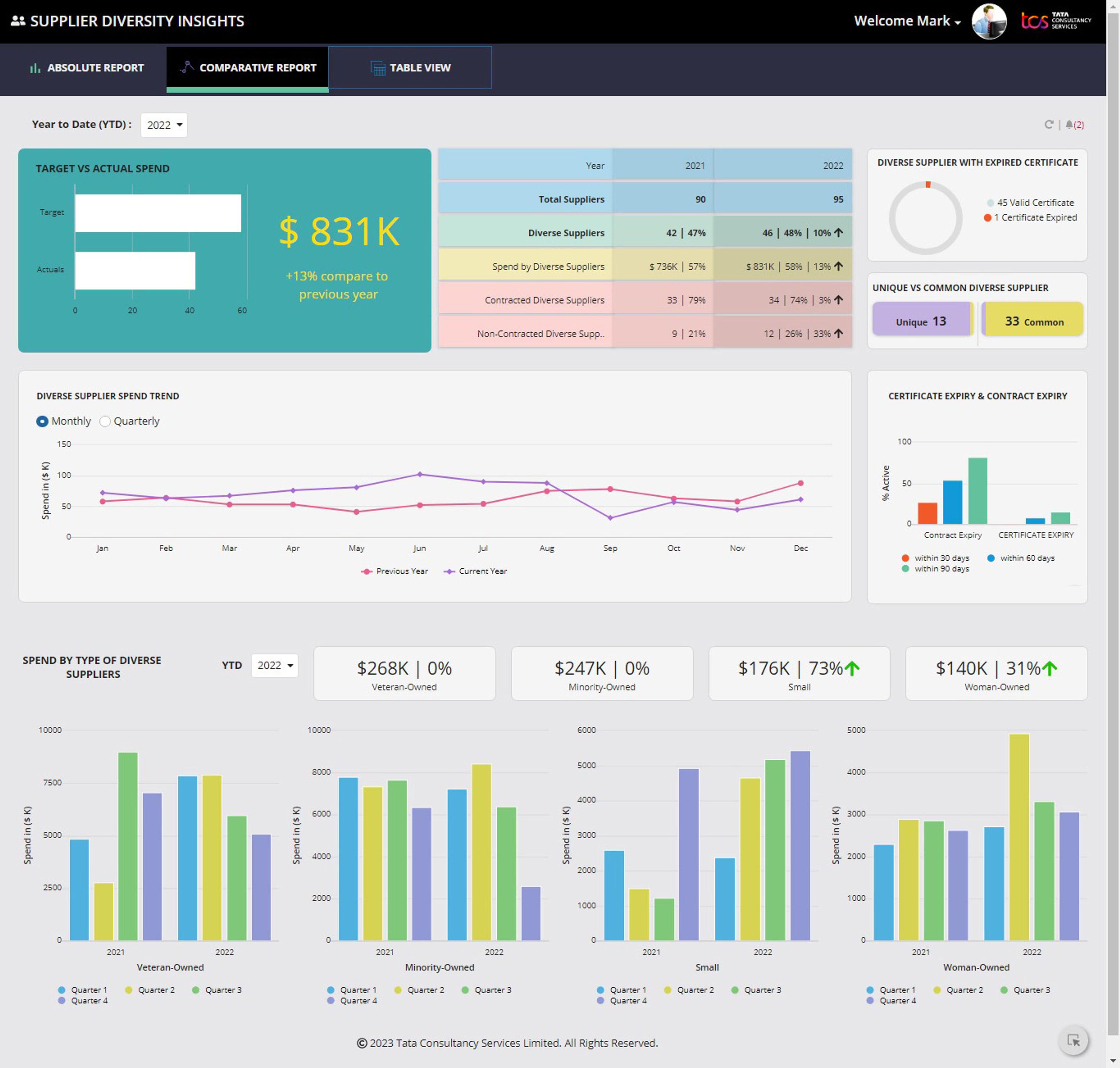Supplier Diversity Insights screenshot 2