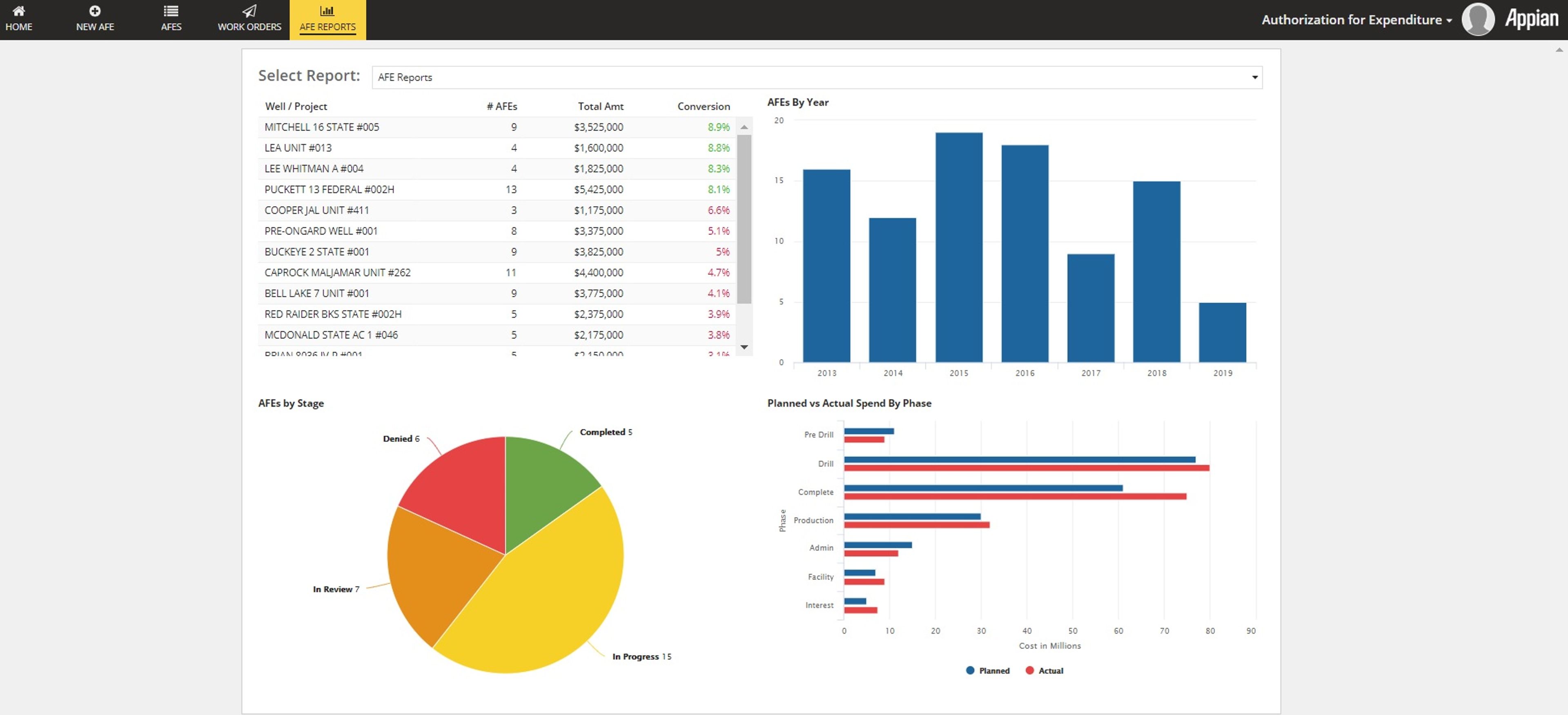 AFE Transformation for Oil & Gas screenshot 6