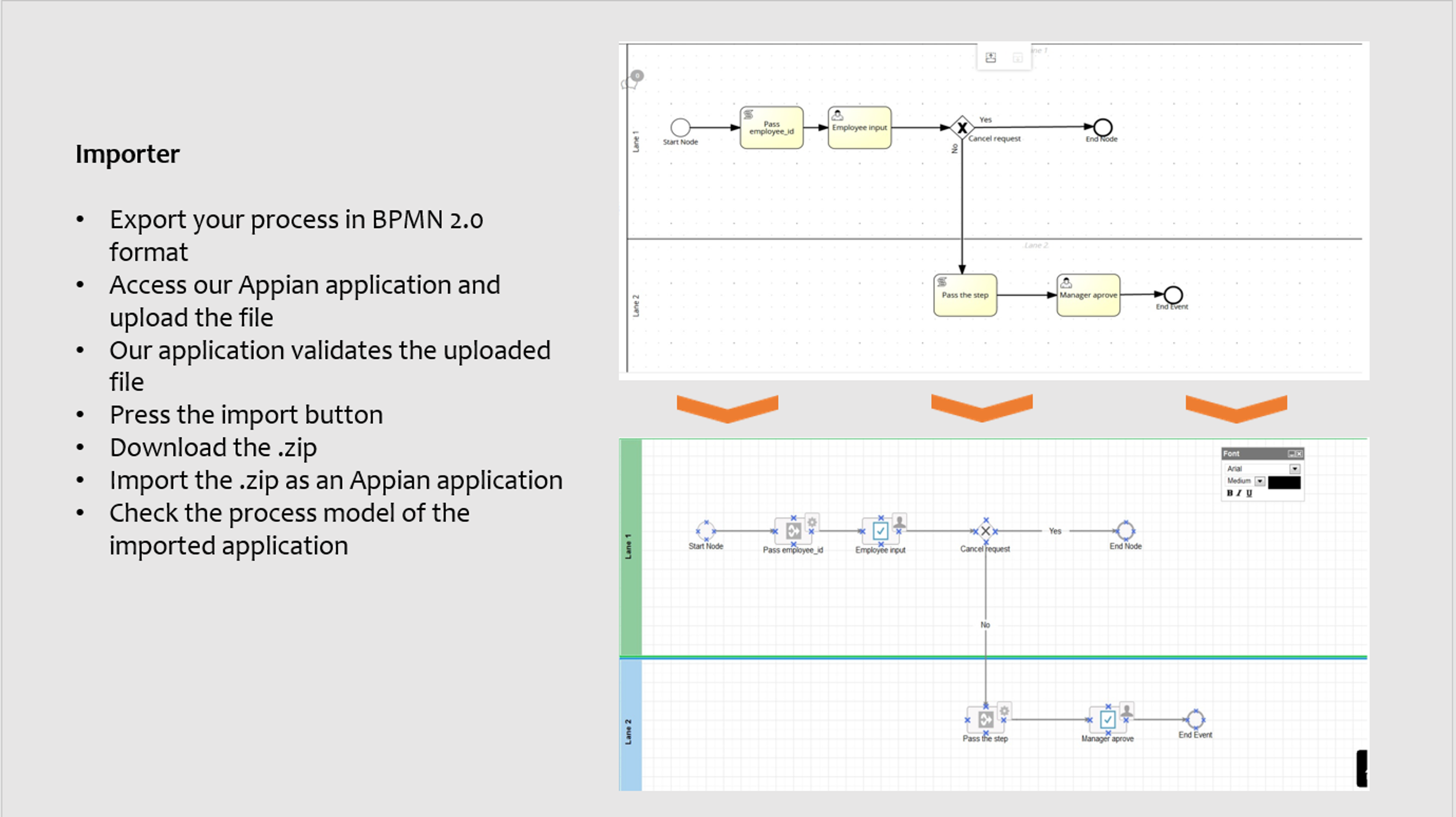 Appian BPMN 2.0 Importer/Exporter screenshot 2