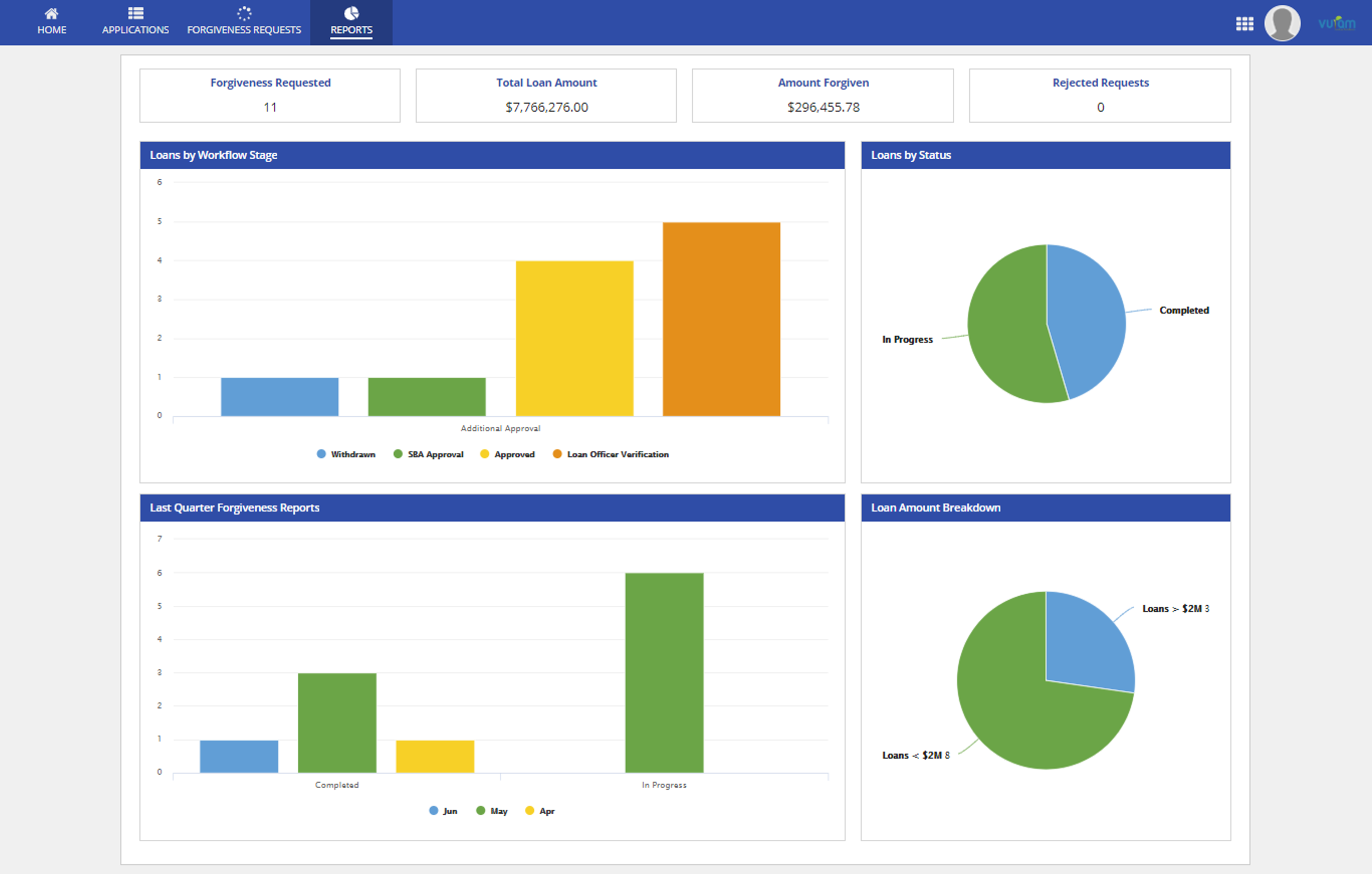 PPP - Paycheck Protection Program screenshot 1