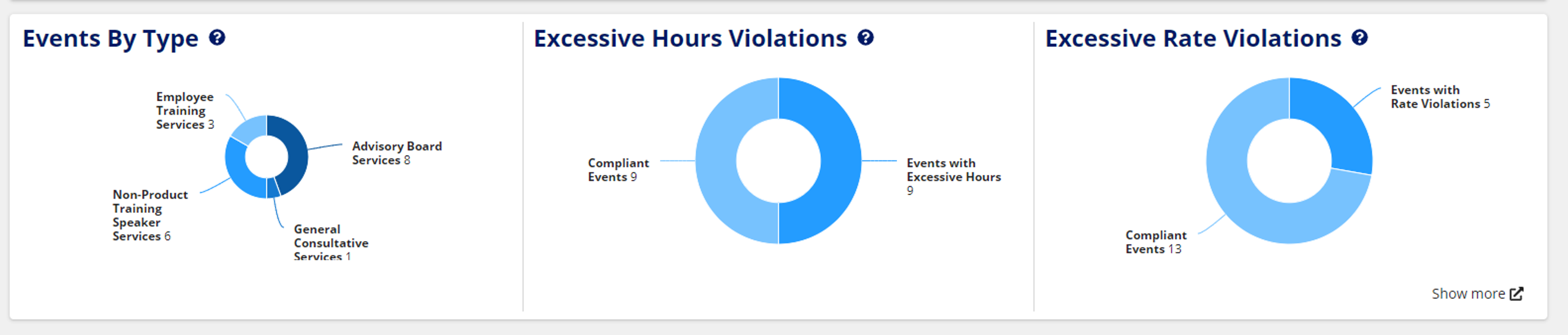 HCP Engagement Assist screenshot 3