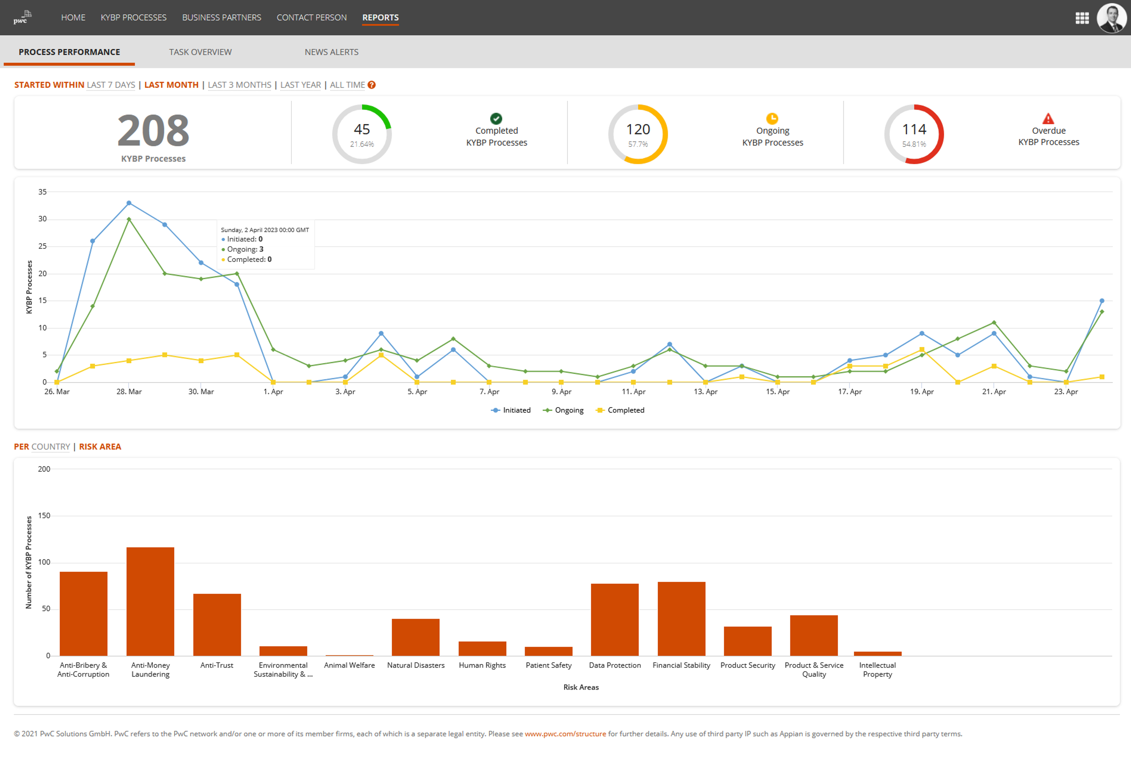 Know Your Business Partner Platform (KYBP) screenshot 9