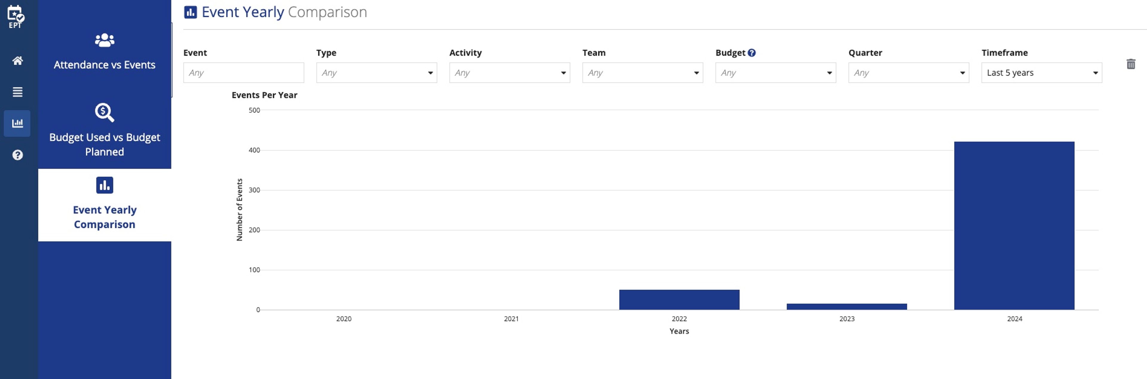 Events Planner and Tracker screenshot 5