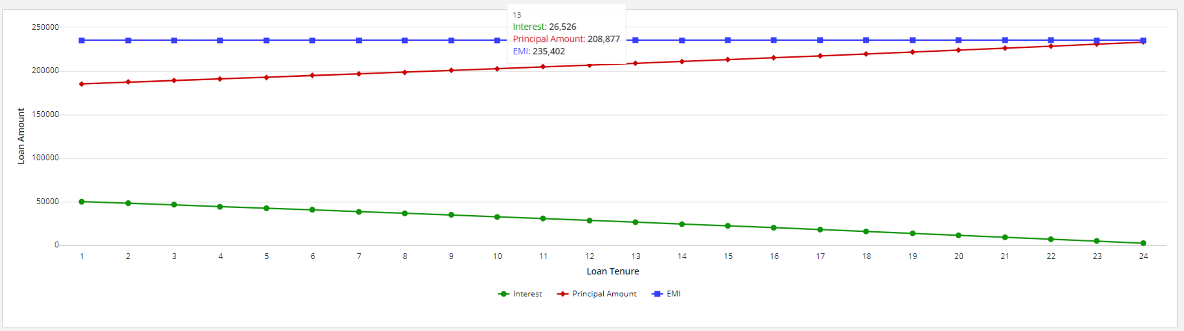 EMI Calculator screenshot 3