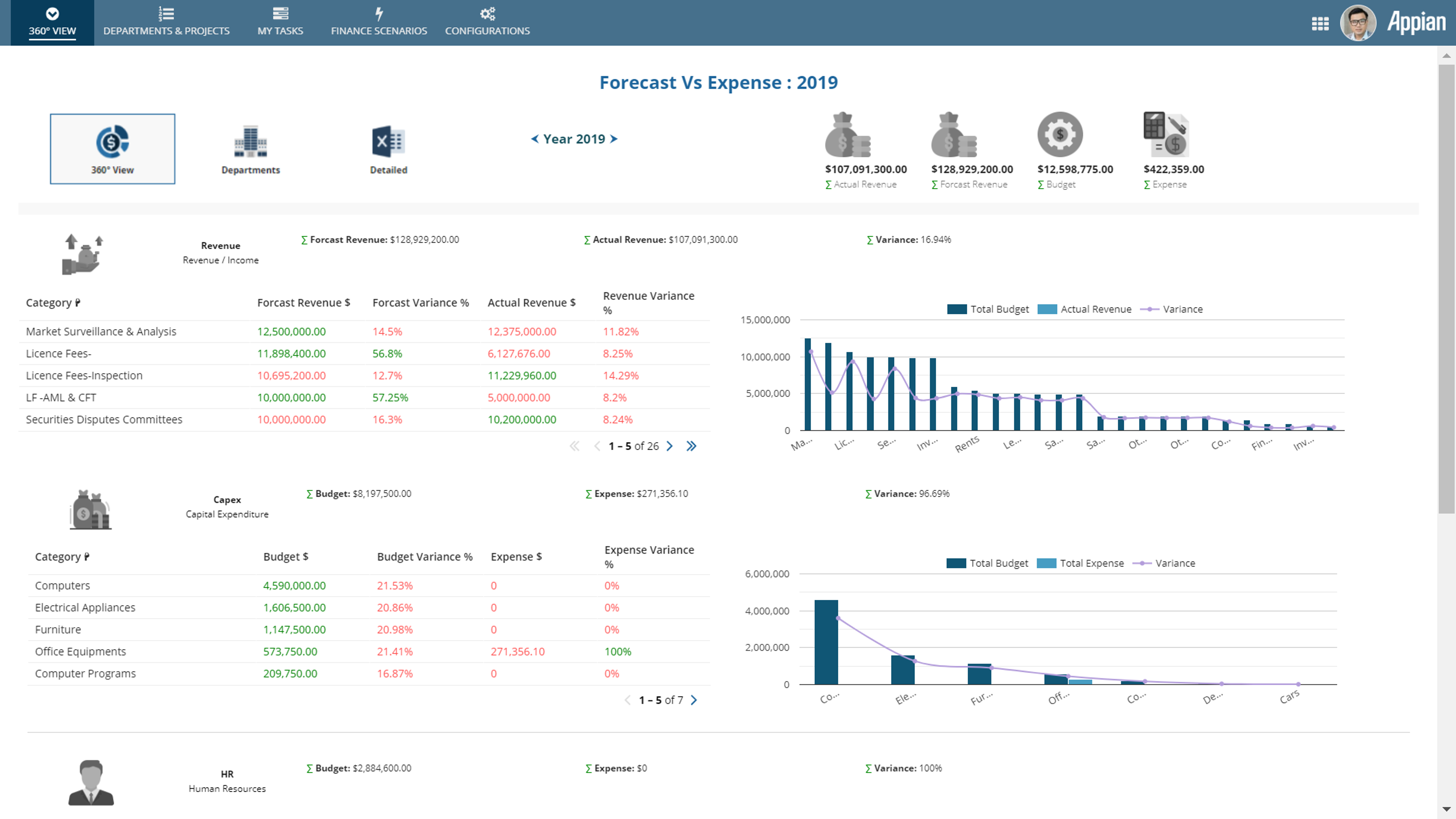 Intelligent Budgeting Framework screenshot 4