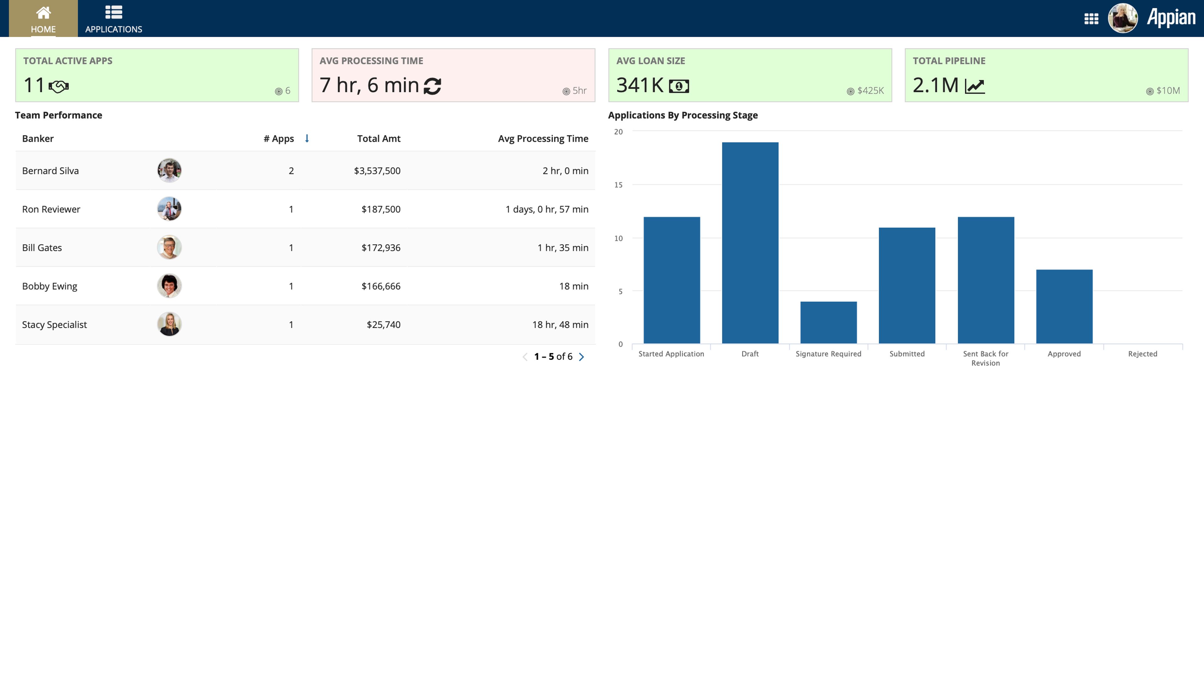 Paycheck Protection Program screenshot 9