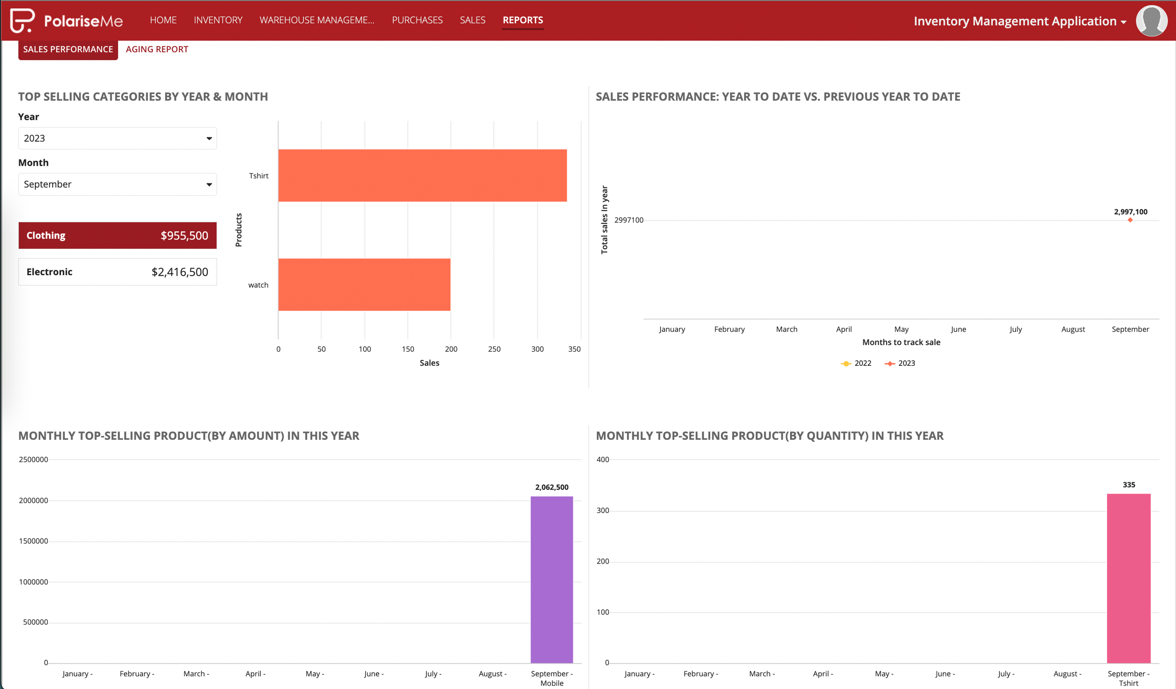 InventoWareElite - Manage Inventory, Warehouse and Orders screenshot 1