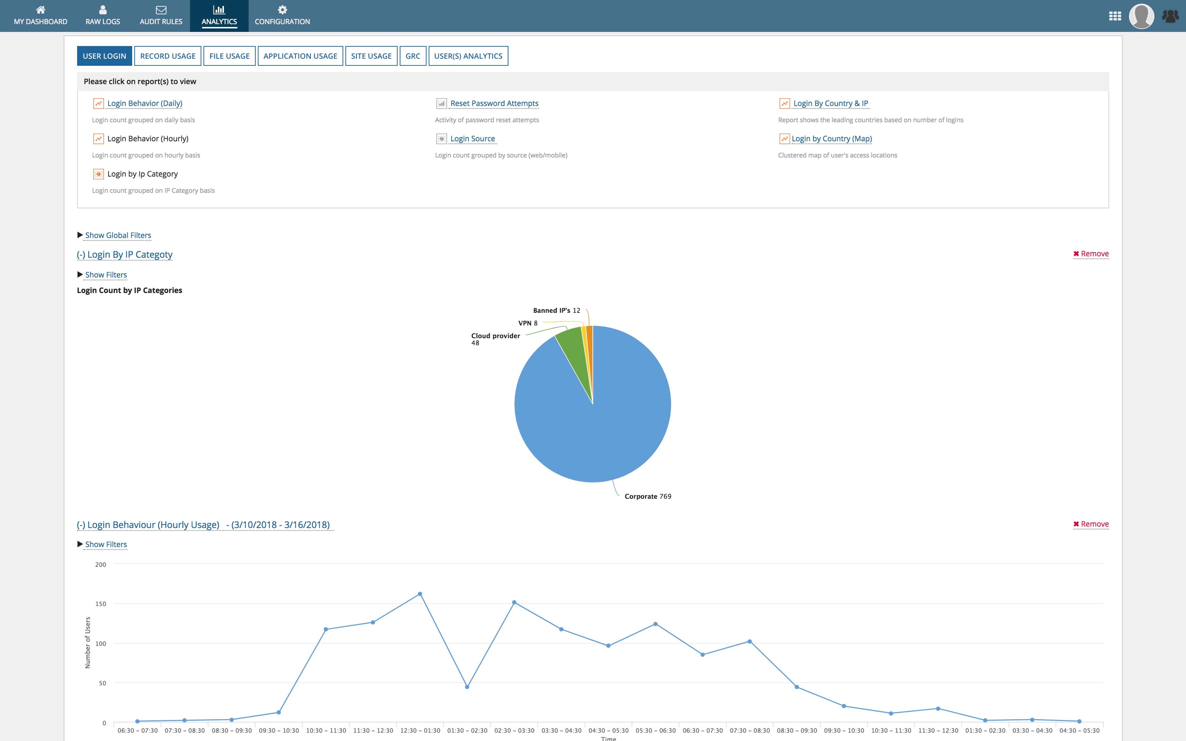 User Analytics, Compliance and Governance screenshot 5