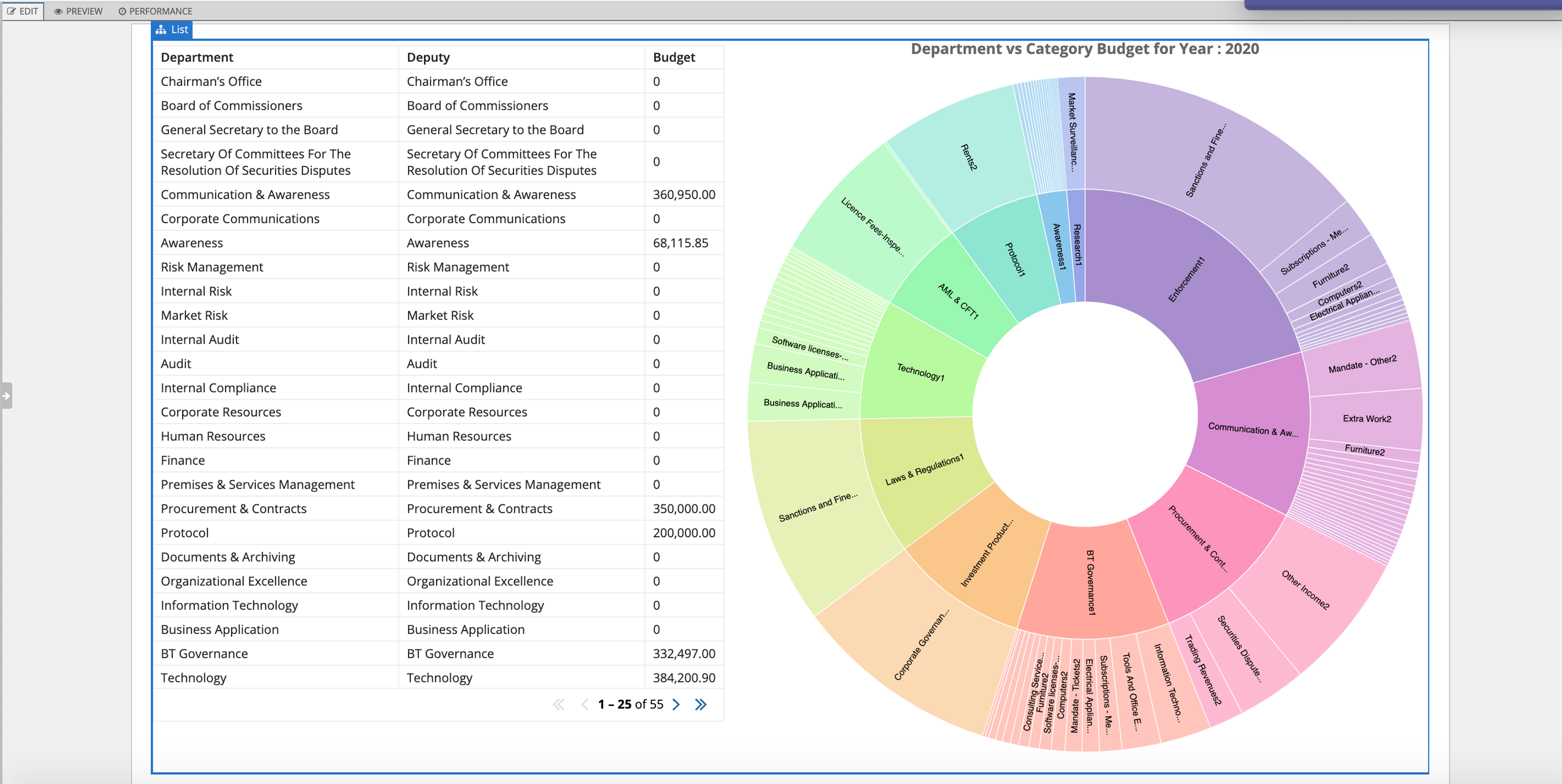 Sunburst Charts Component screenshot 2
