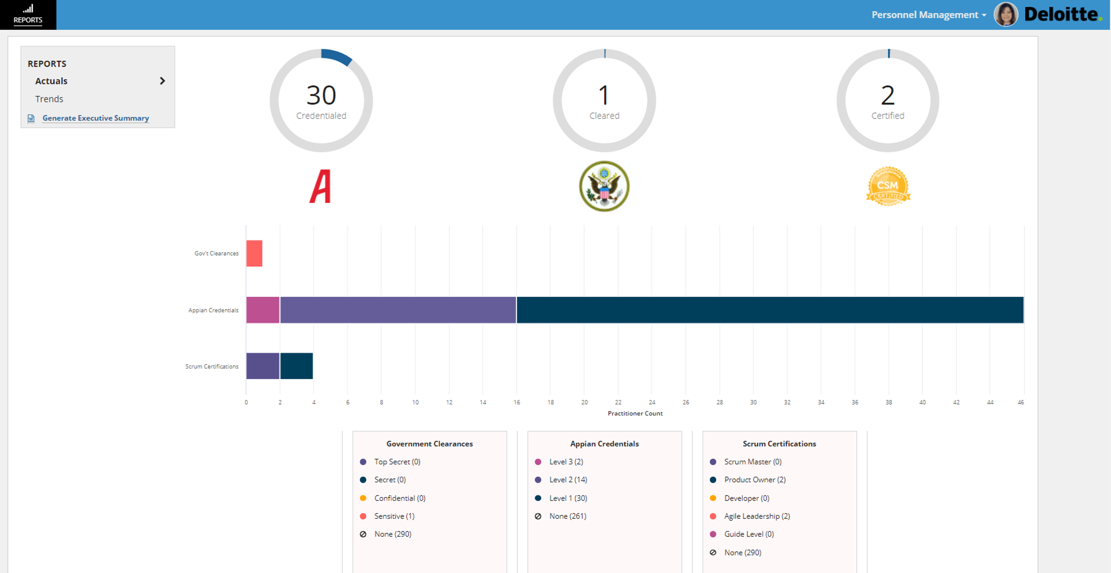 Deloitte Personnel Credential Management Application screenshot 10