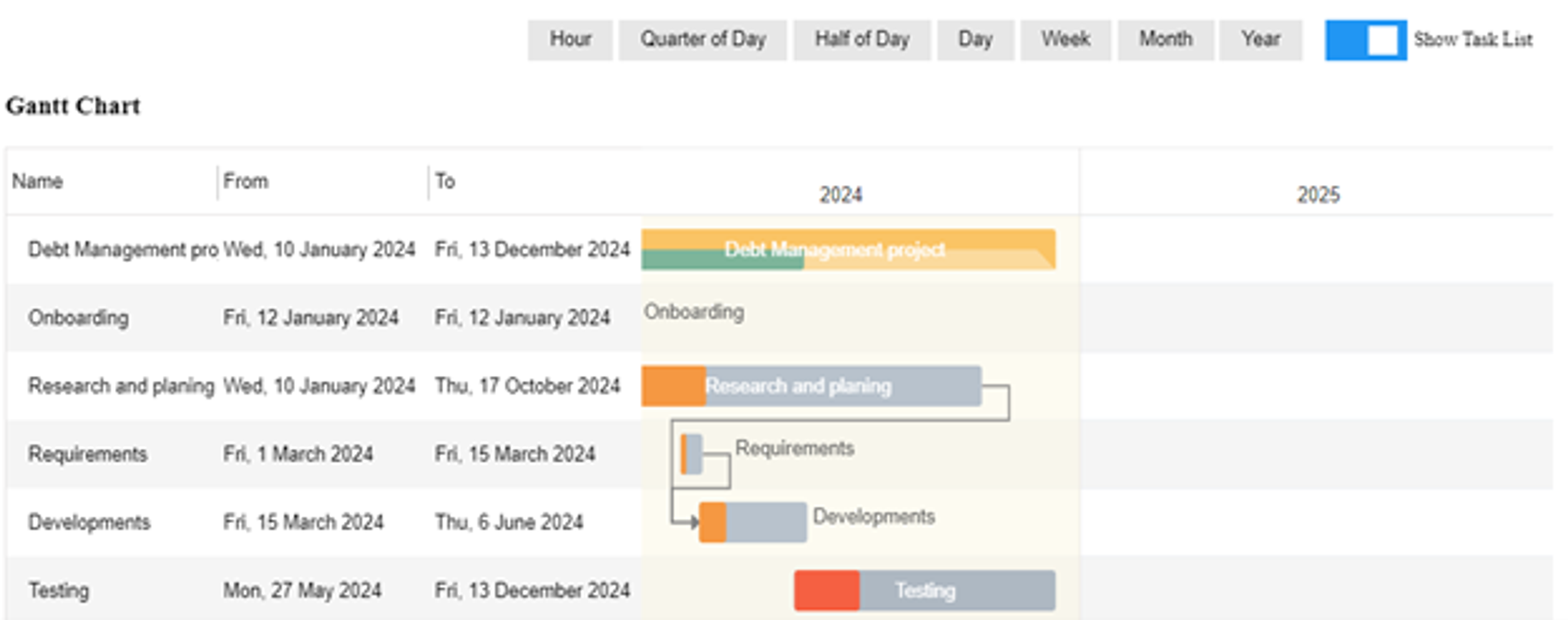 ganttChart screenshot 1