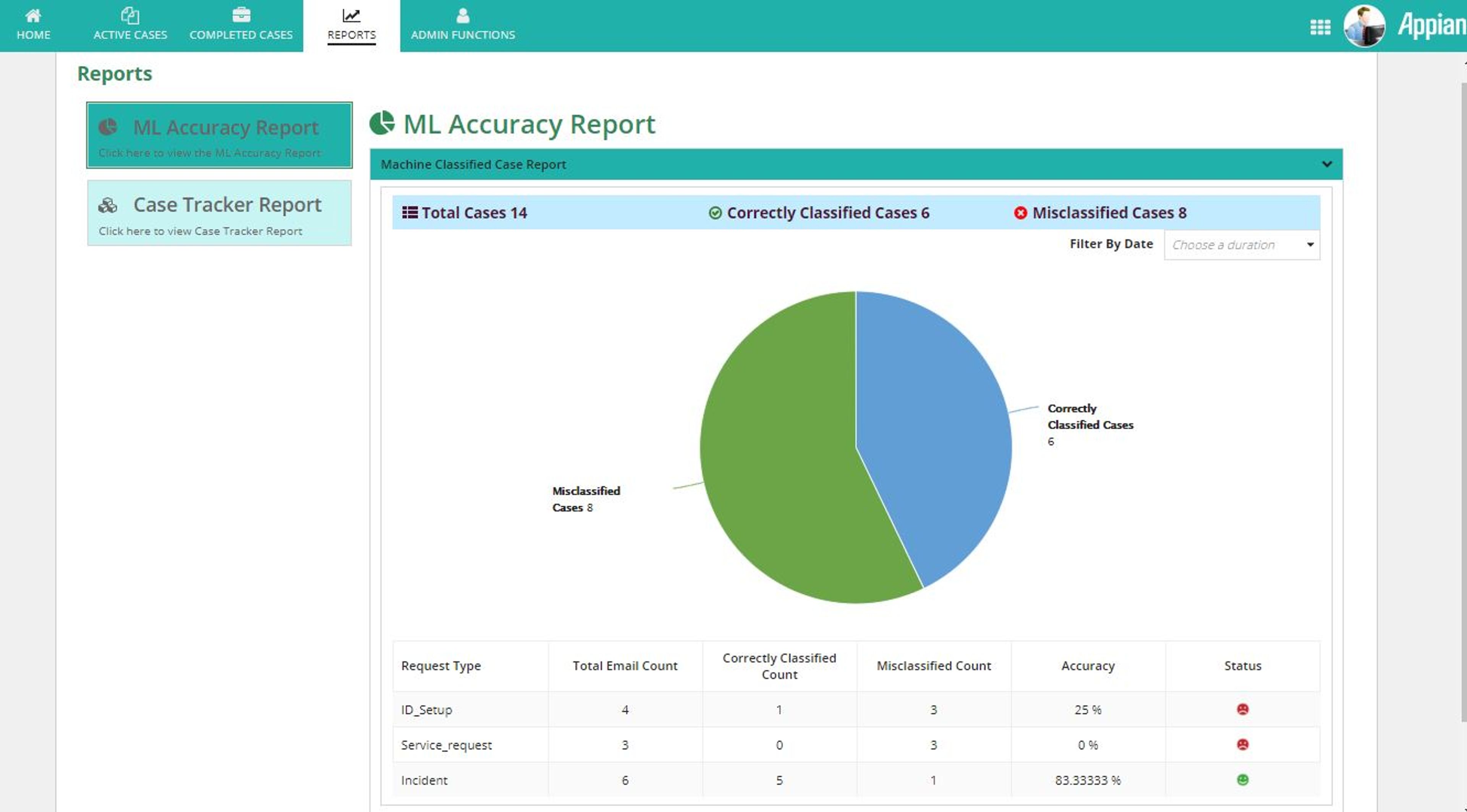 Intelligent Case Management screenshot 4