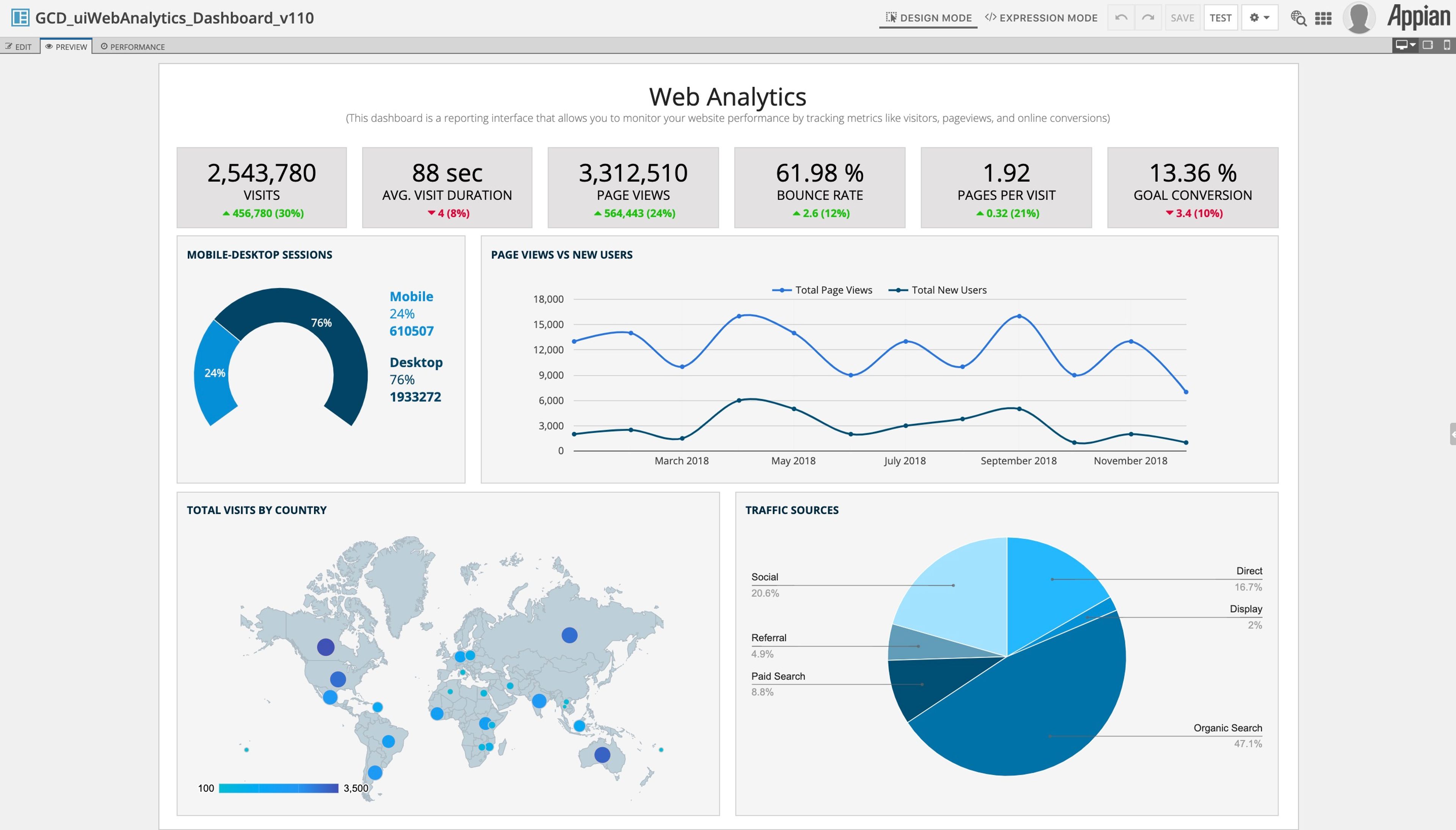 Google Charts Component Plug-in screenshot 2