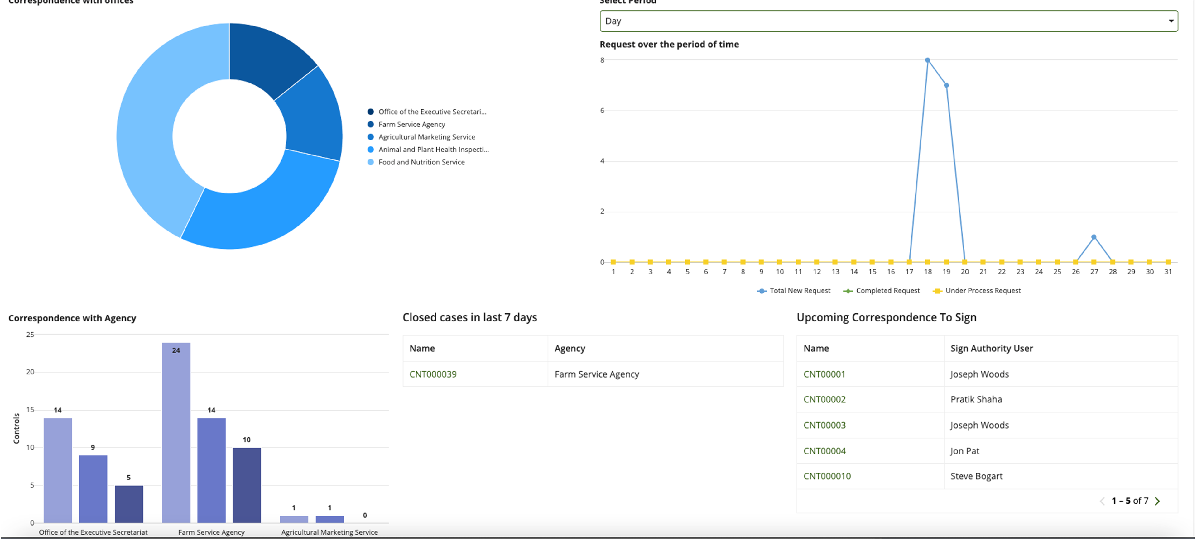 Nuvitek Citizen Engagement Platform screenshot 5