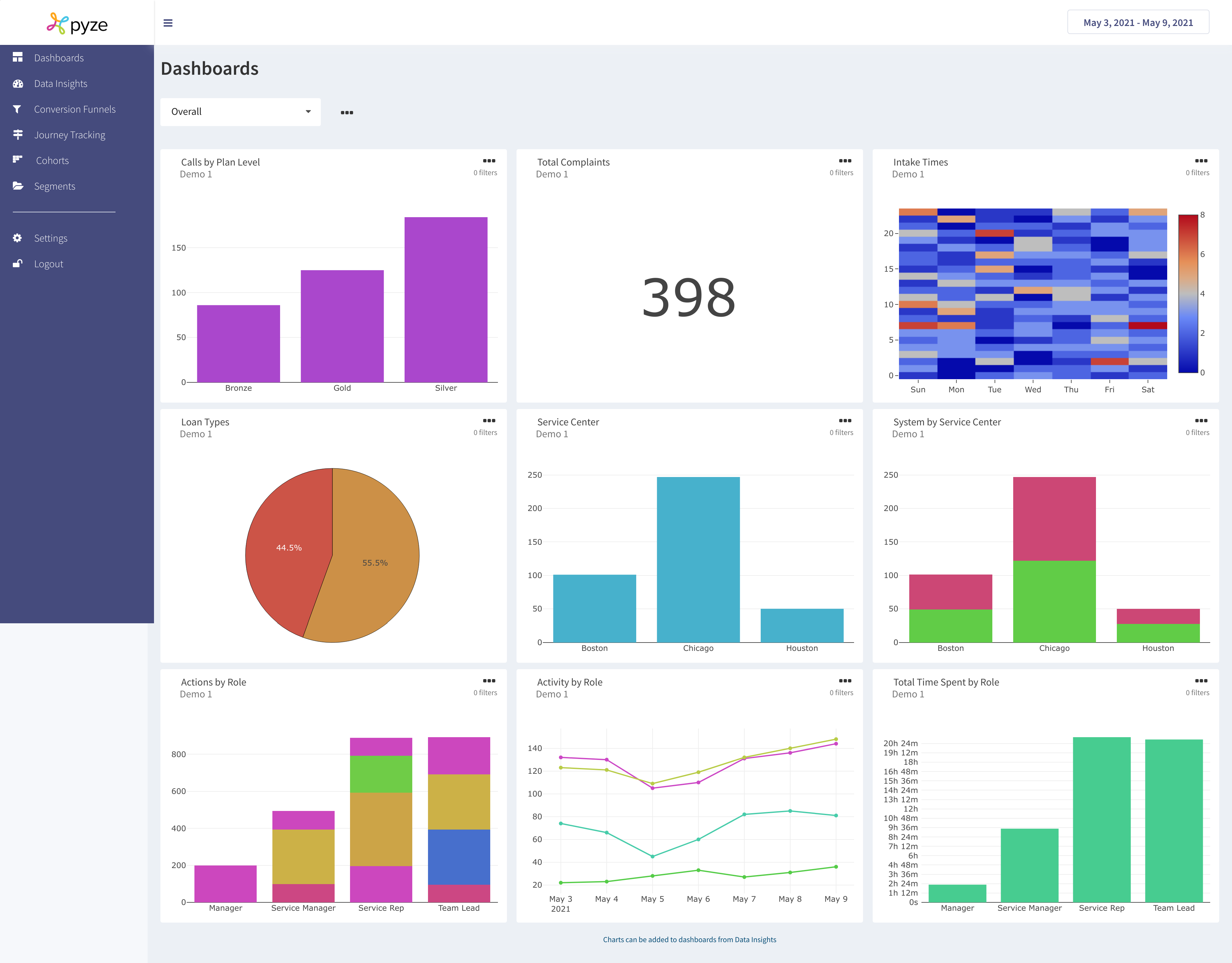 Process Intelligence for Connected Claims screenshot 2