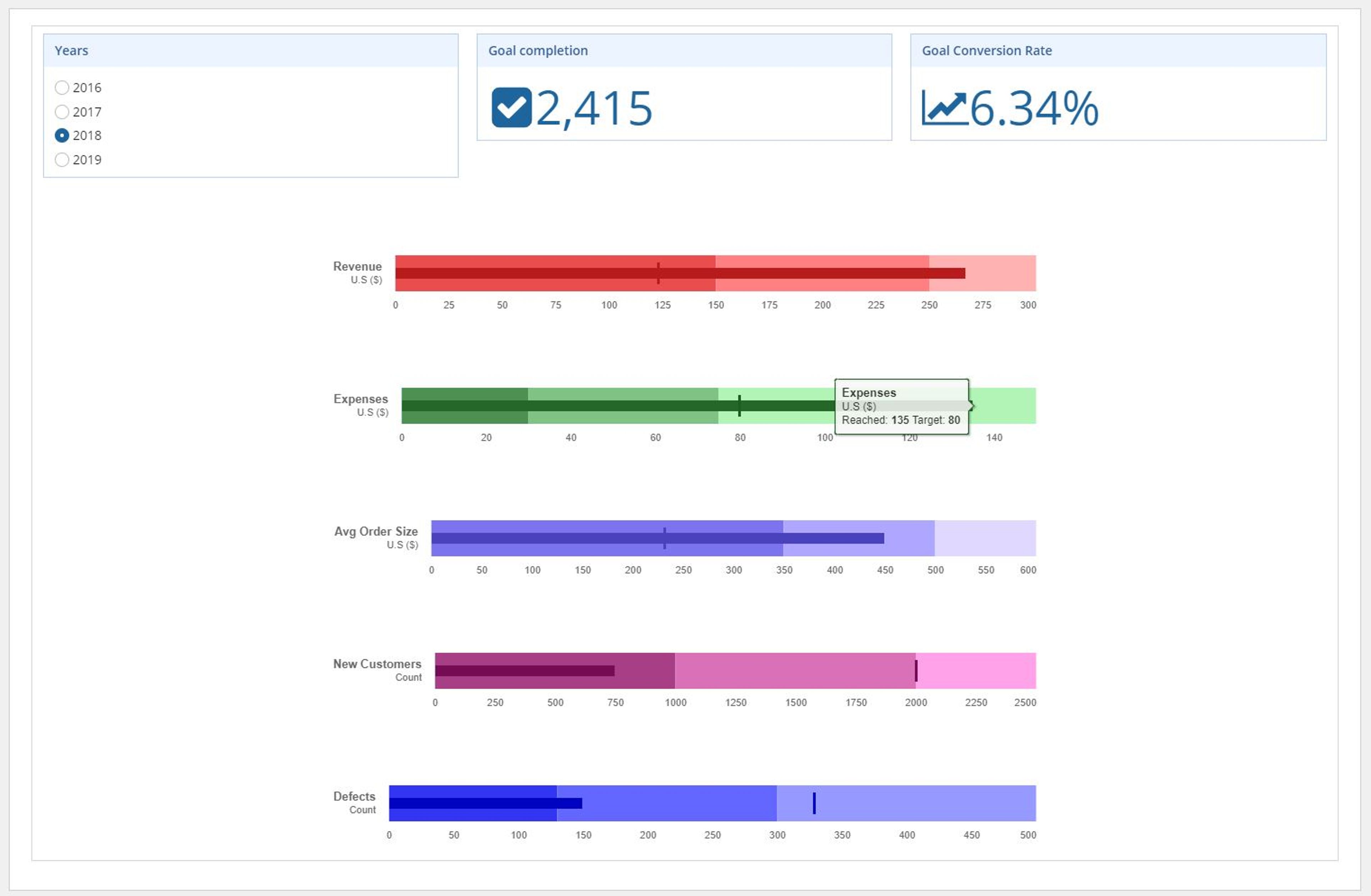 Highchart Component screenshot 2