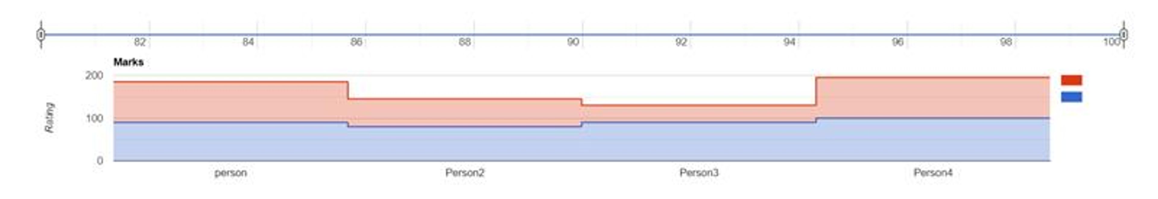 Google Charts Component screenshot 8