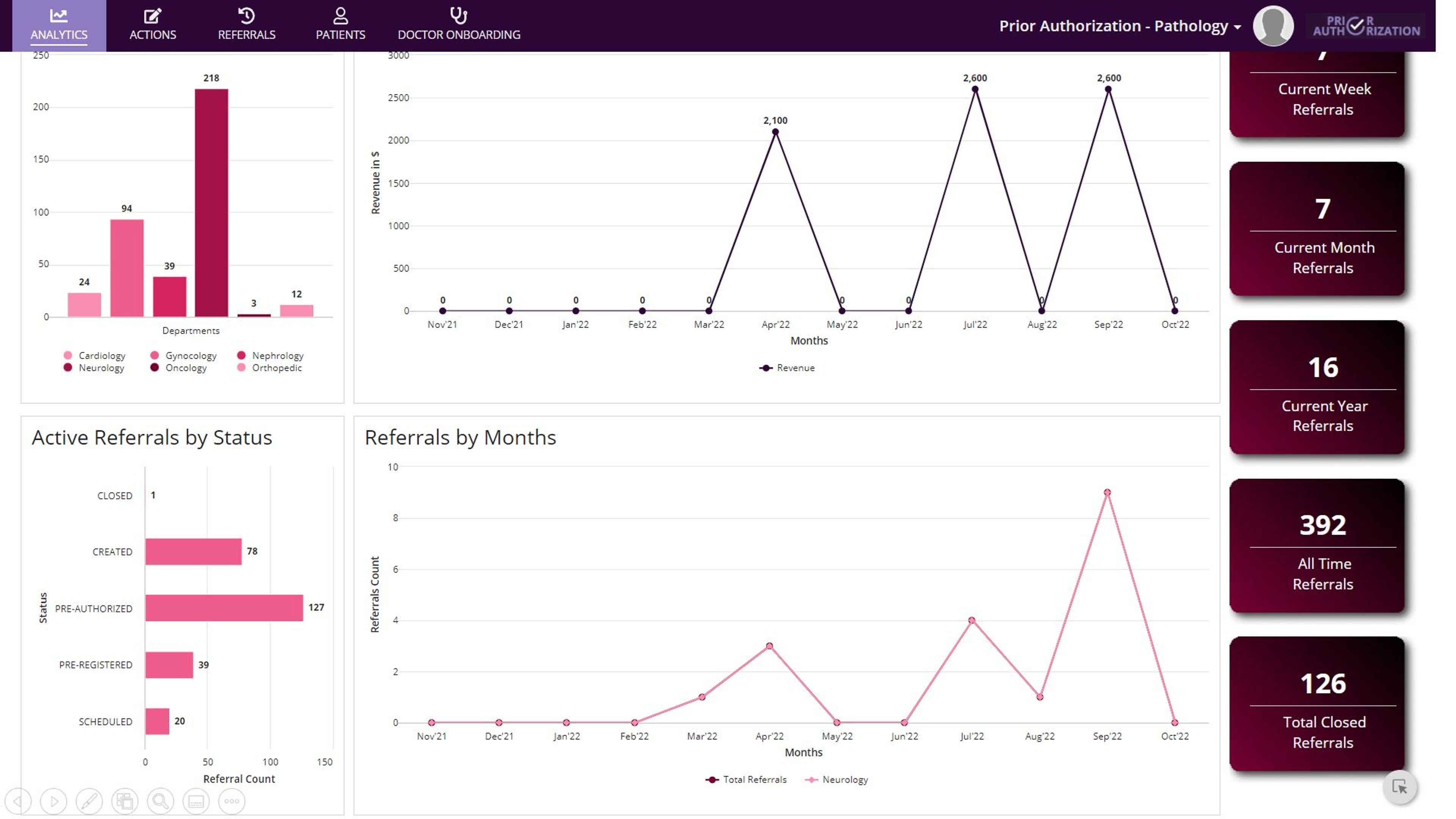 Revenue Cycle Optimization screenshot 4