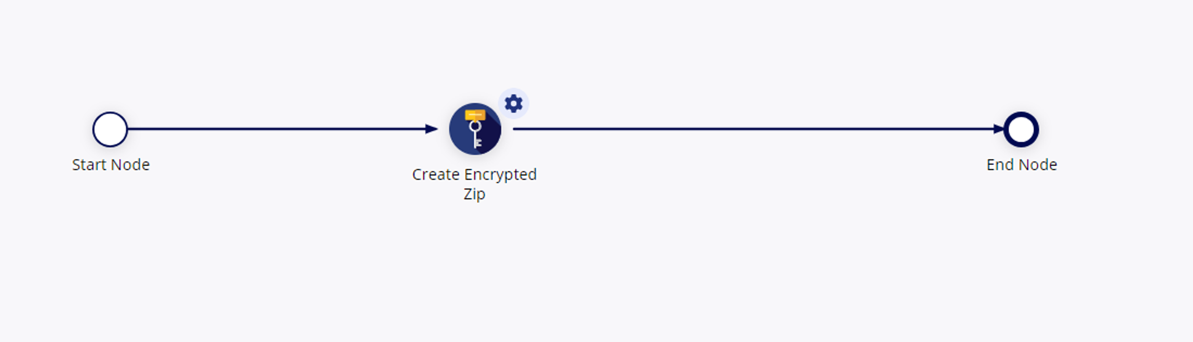 Create Encrypted Zip screenshot 3