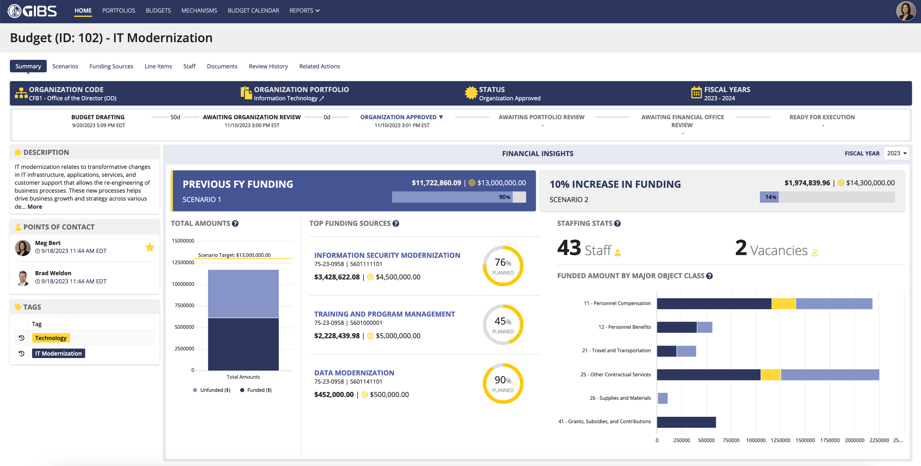 Groundswell Integrated Budget Suite (GIBS) - Planning screenshot 1