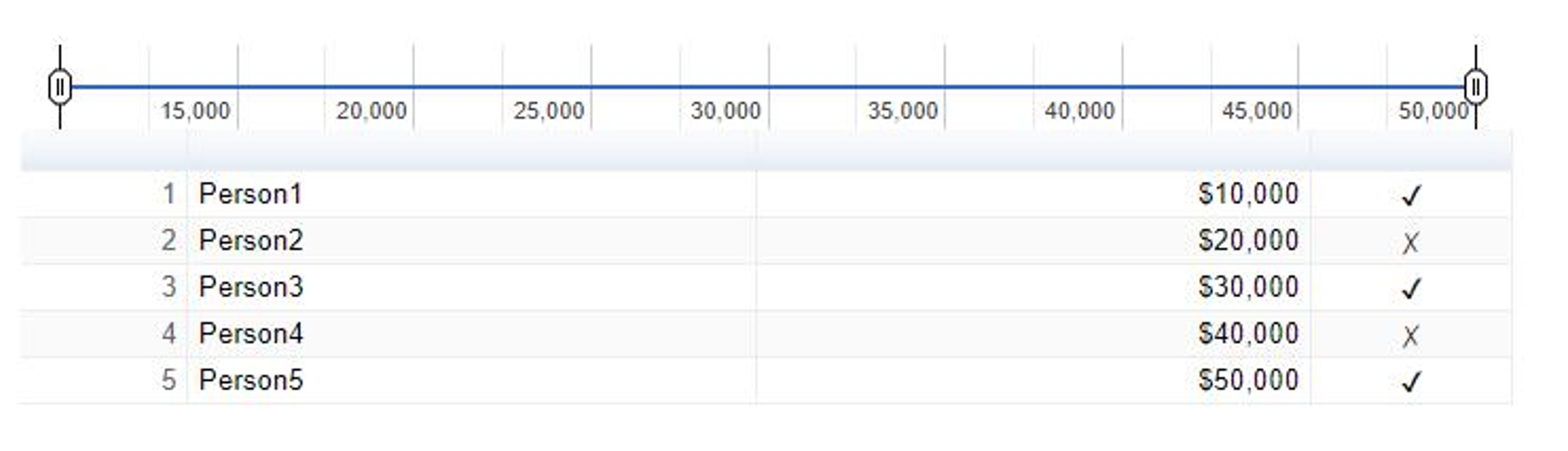 Google Charts Component screenshot 9