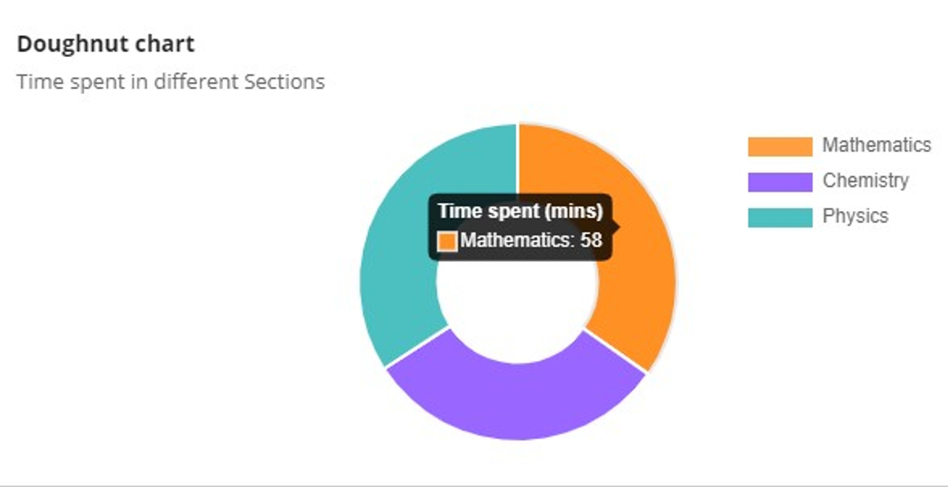 Doughnut Chart screenshot 5