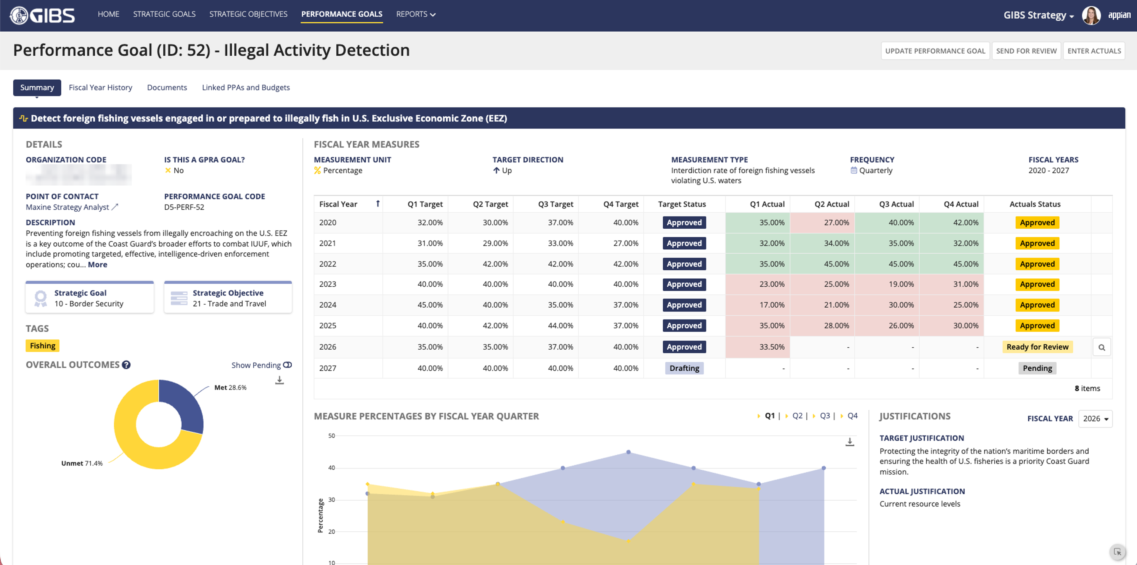 Groundswell Integrated Budget Suite (GIBS) - Strategy screenshot 1