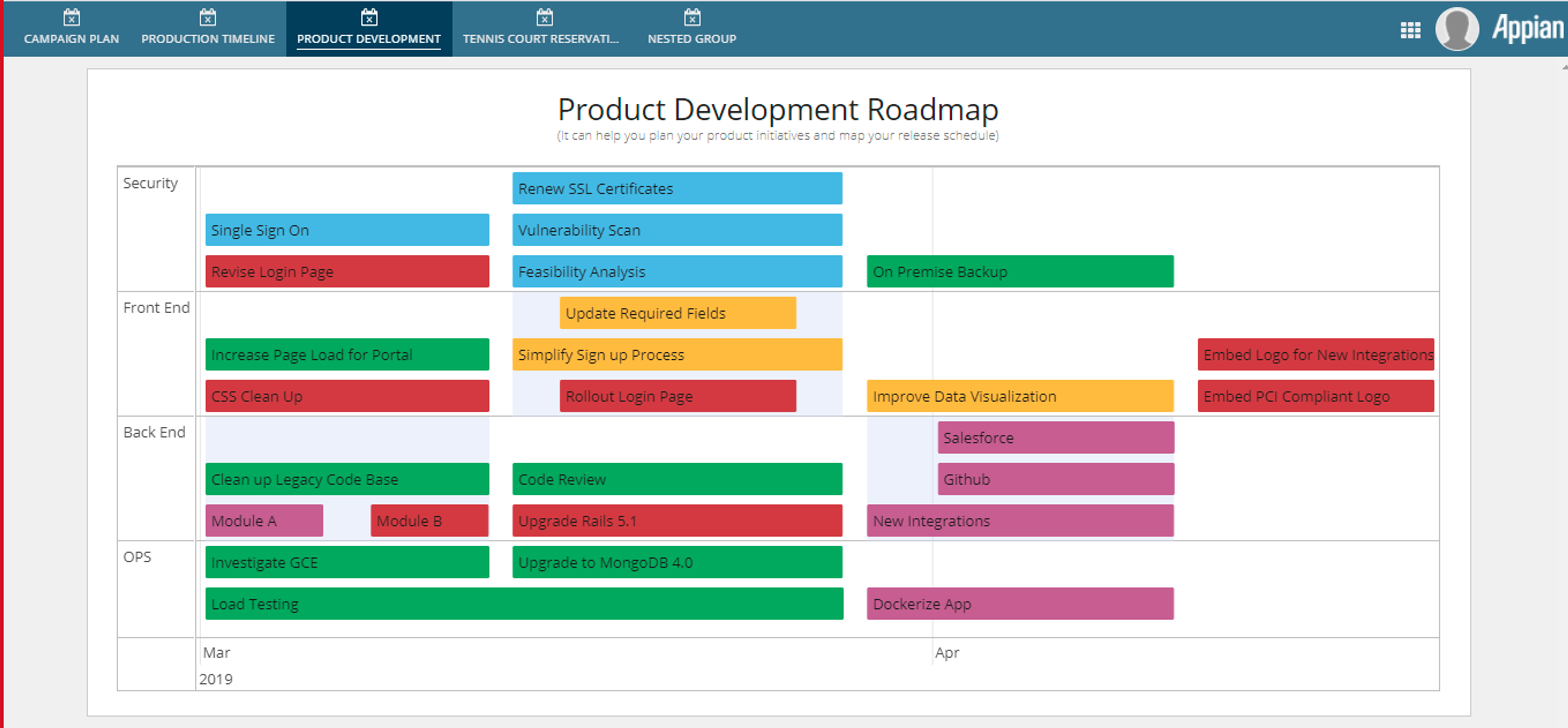 Timeline Chart Component screenshot 3