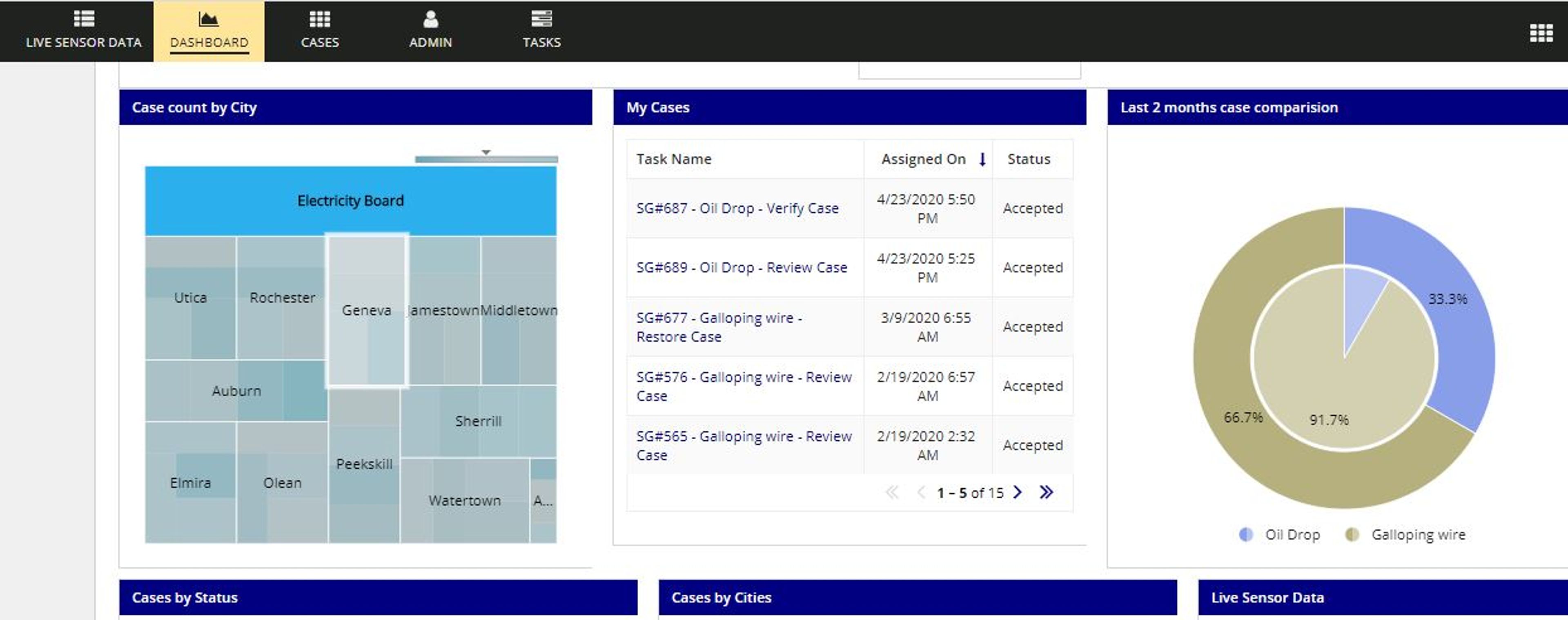 Smart Grid Maintenance screenshot 2