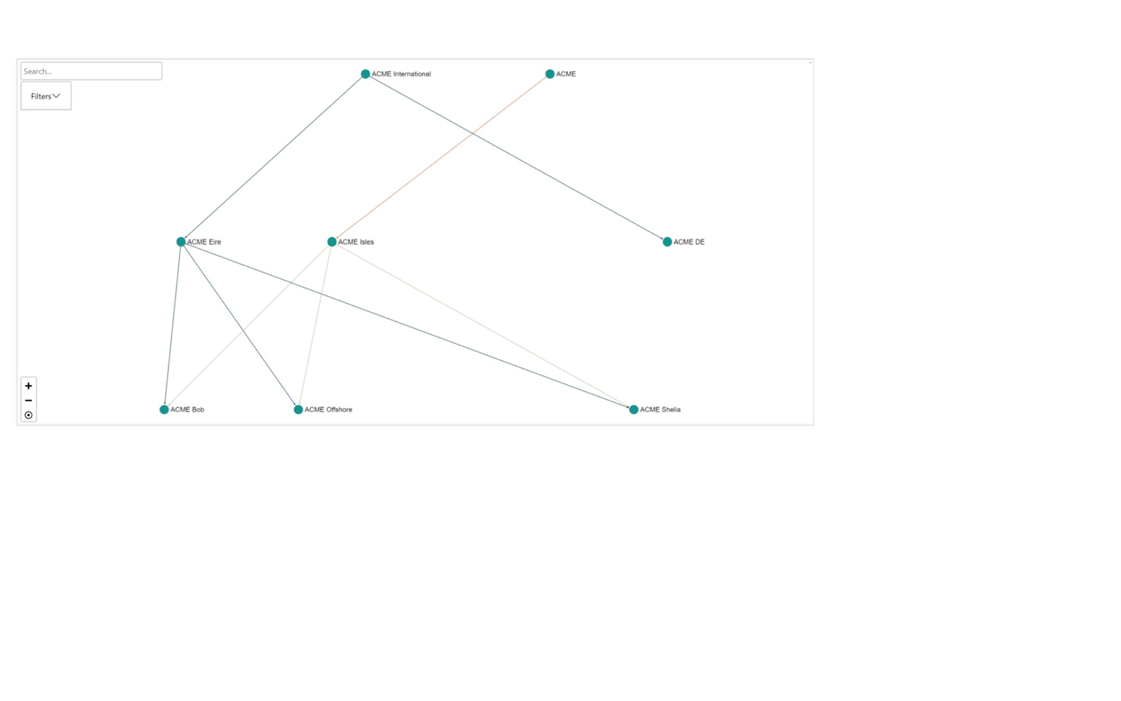 Hierarchy Manager screenshot 1