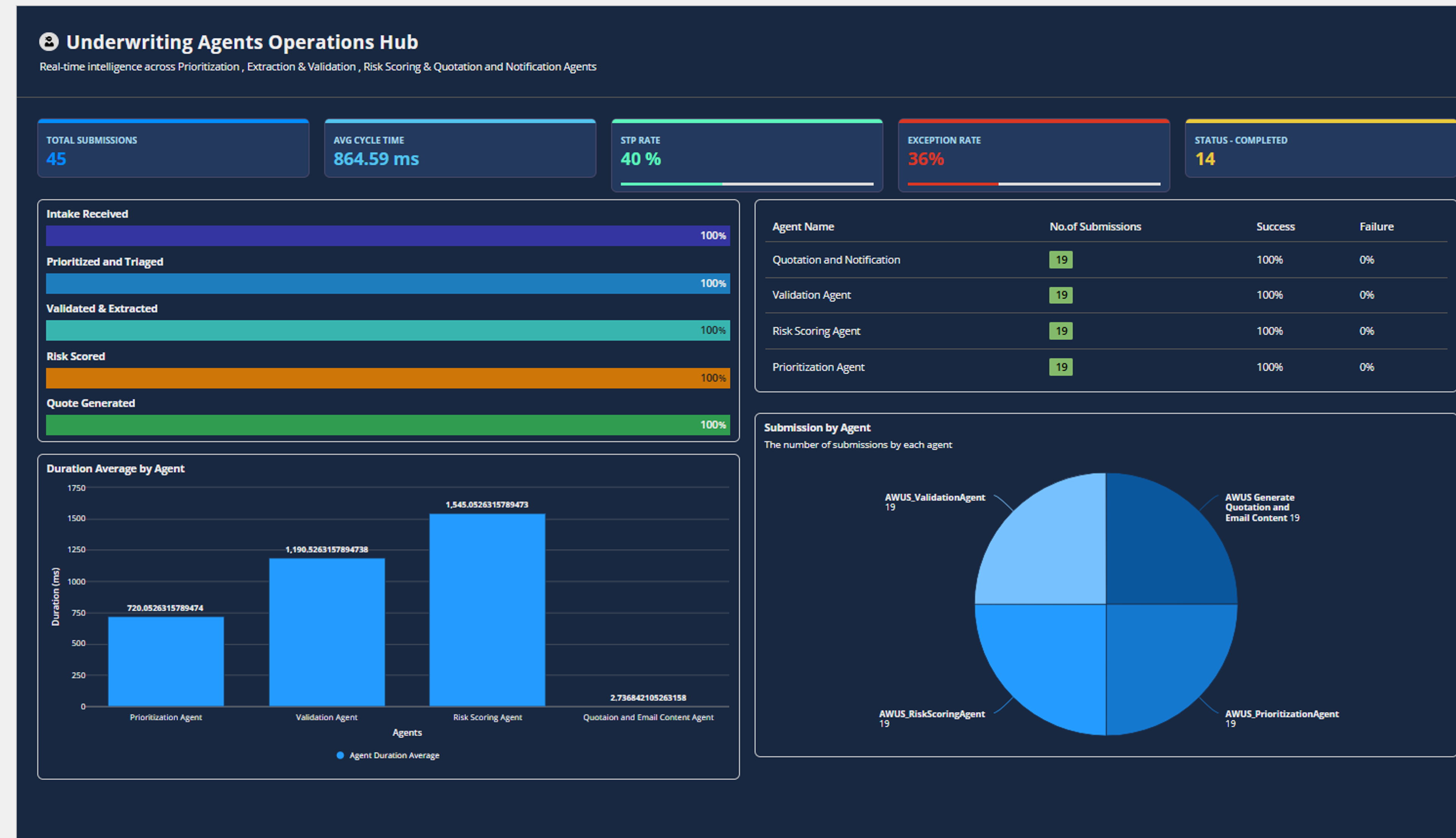 Property and Casualty Underwriting Accelerator  screenshot 6