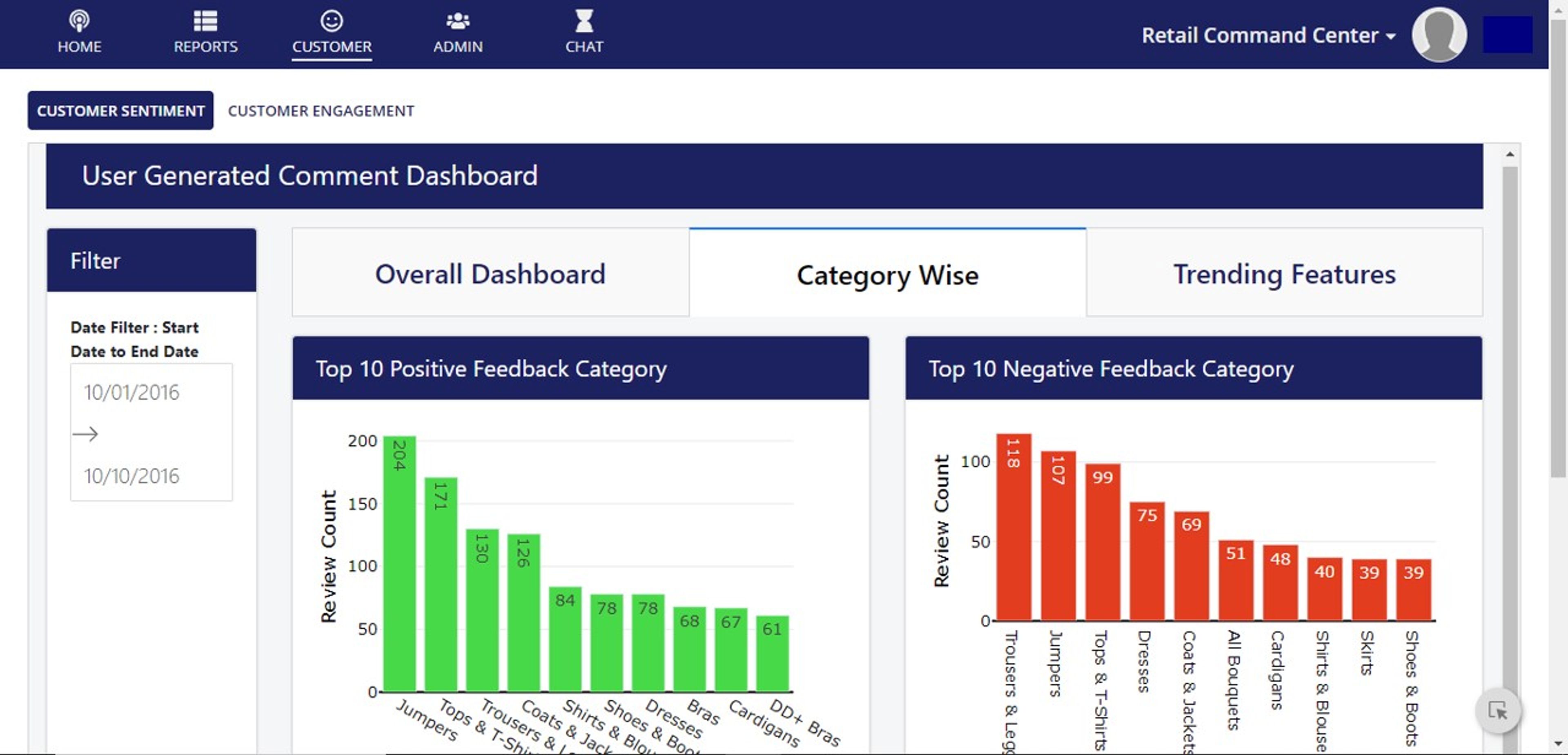 TCS Retail Command Center screenshot 4