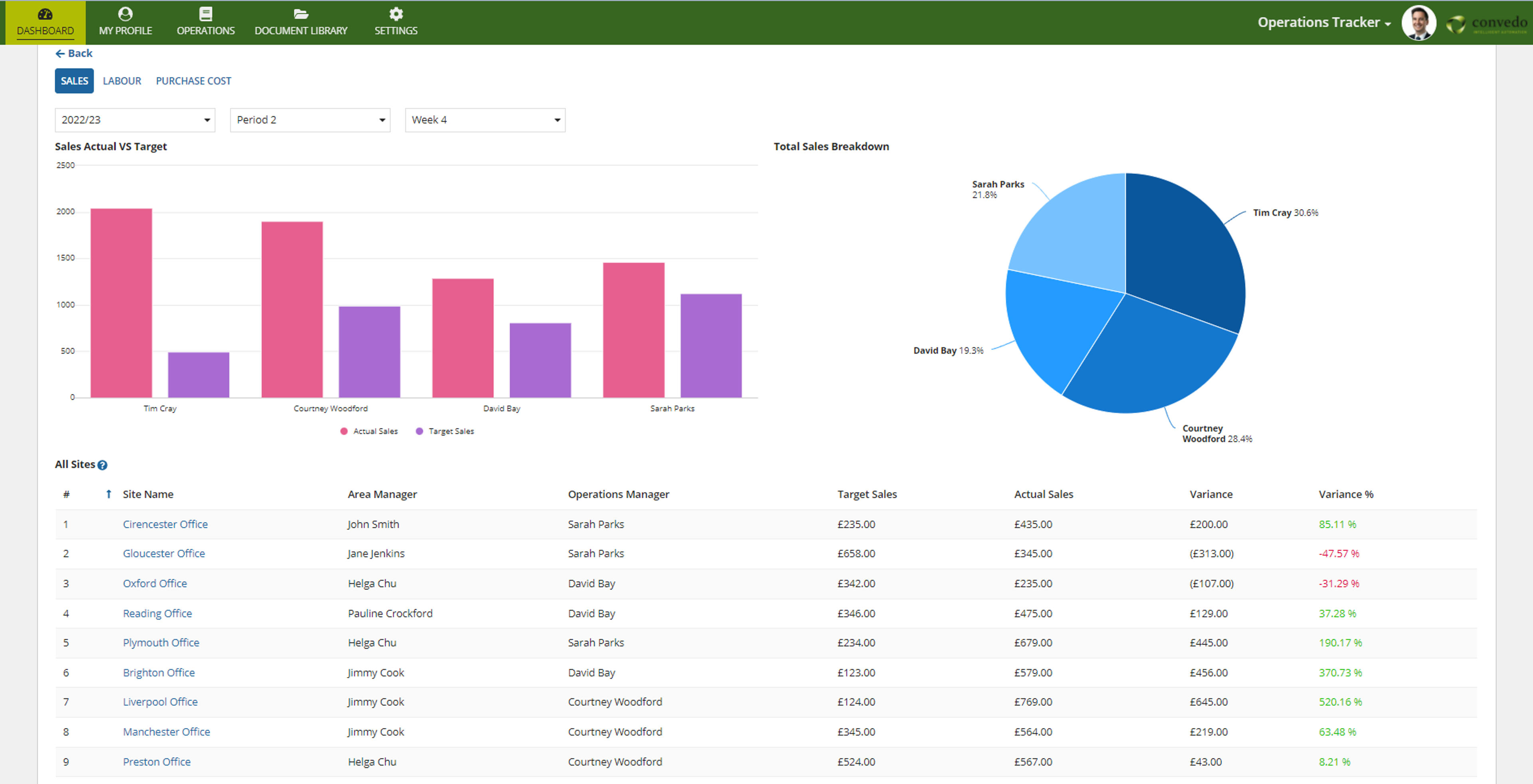 Convedo Operations Tracker screenshot 2