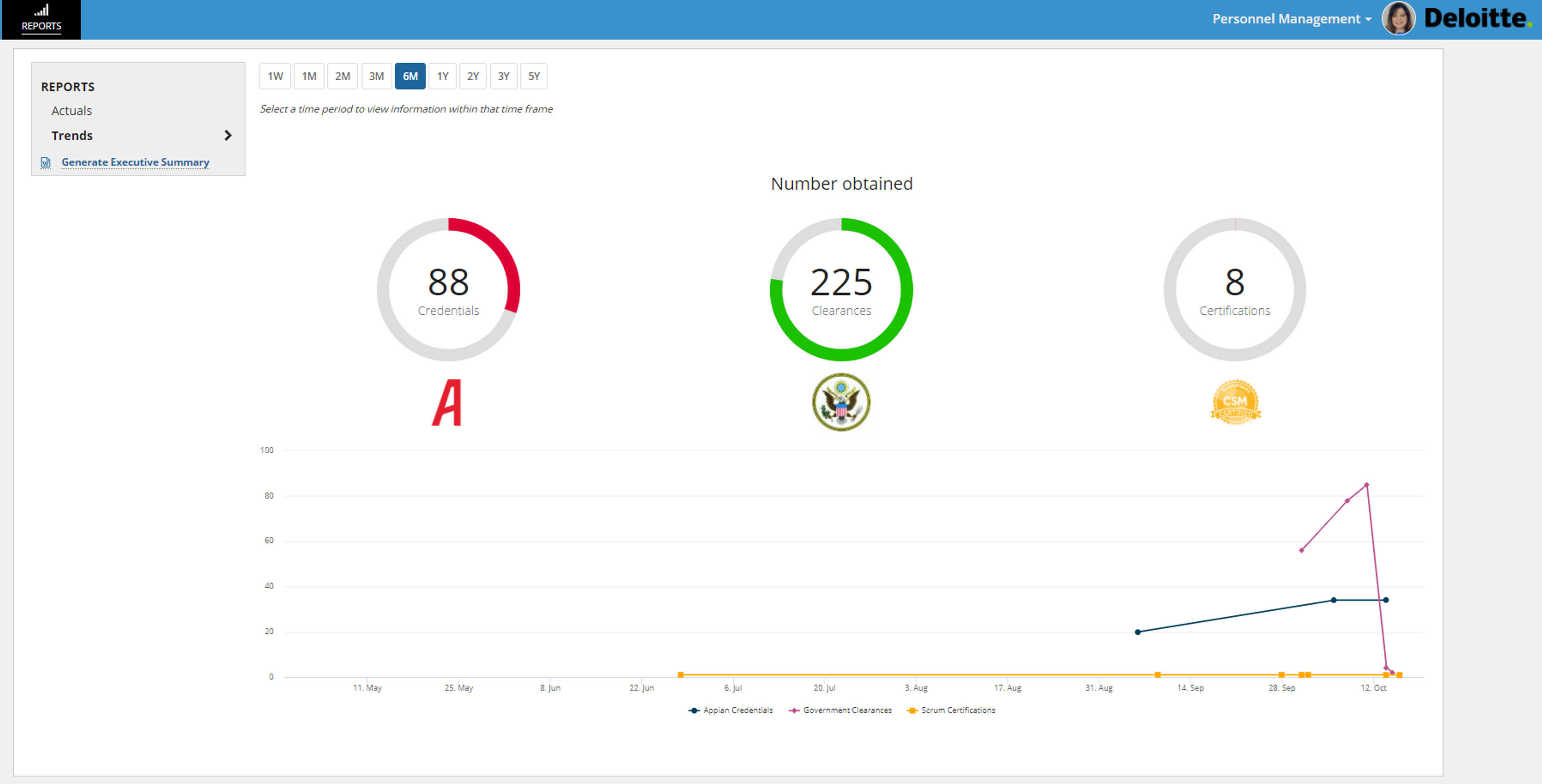 Deloitte Personnel Credential Management Application screenshot 9