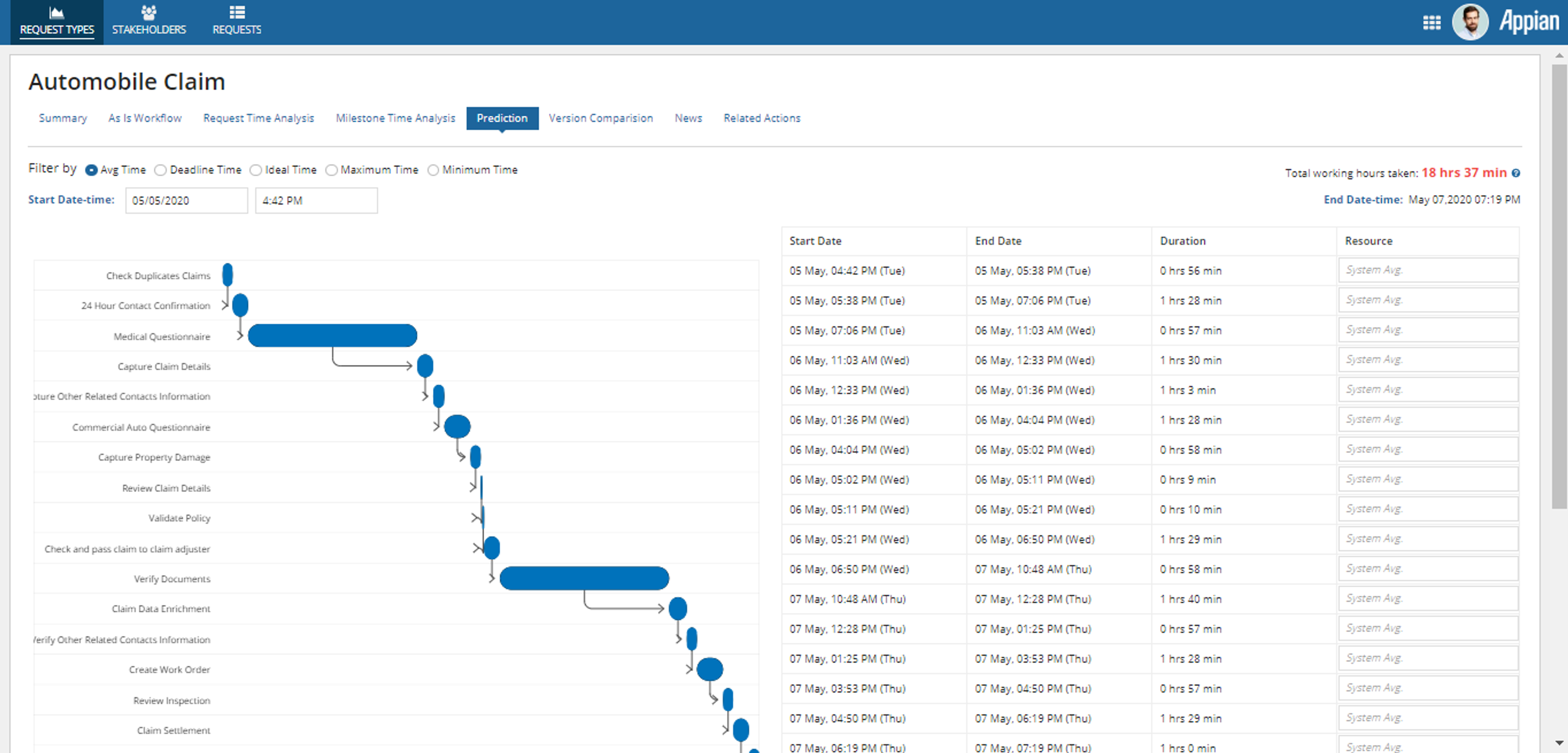 Business Process Mining Application screenshot 4