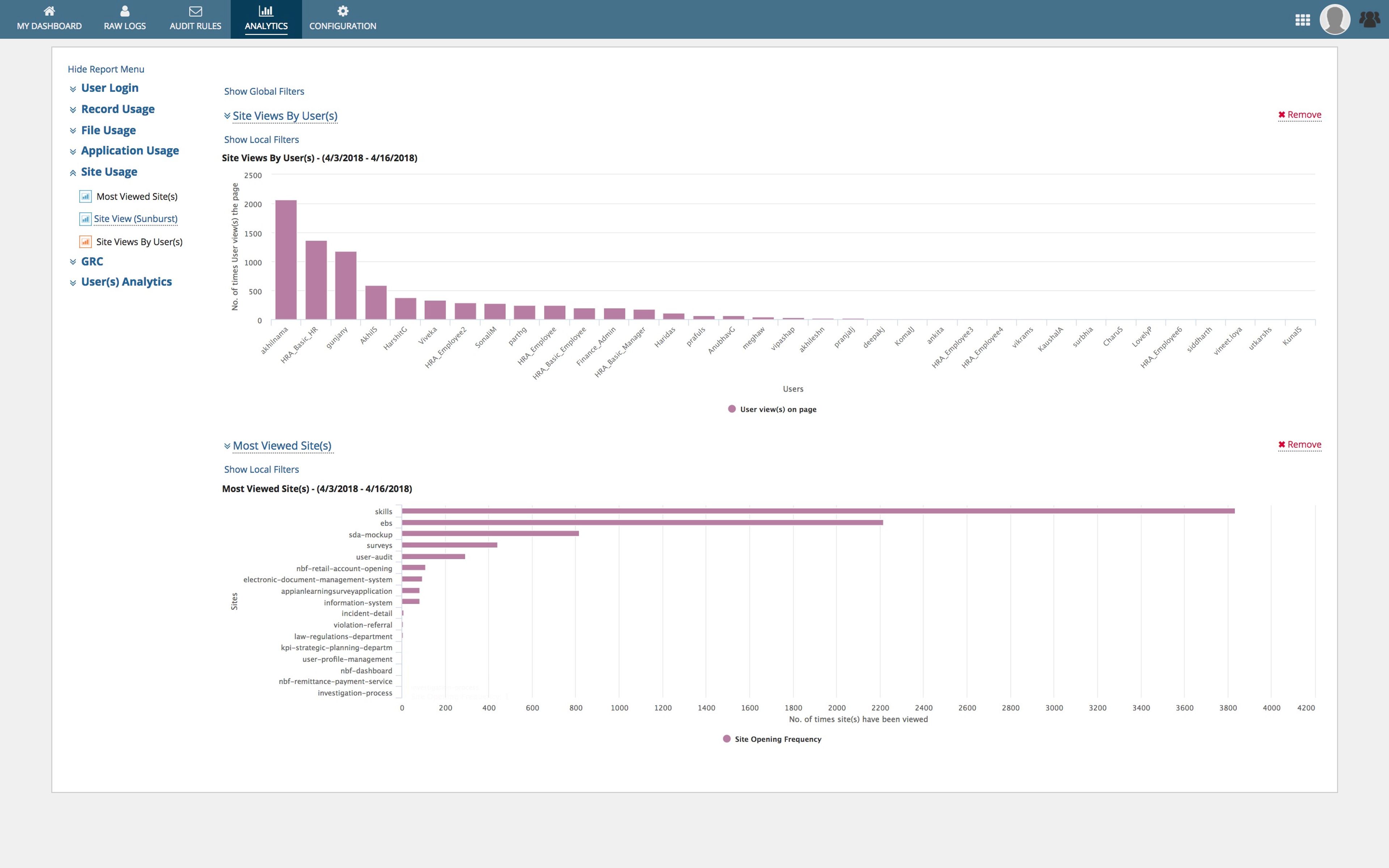 User Analytics, Compliance and Governance screenshot 3