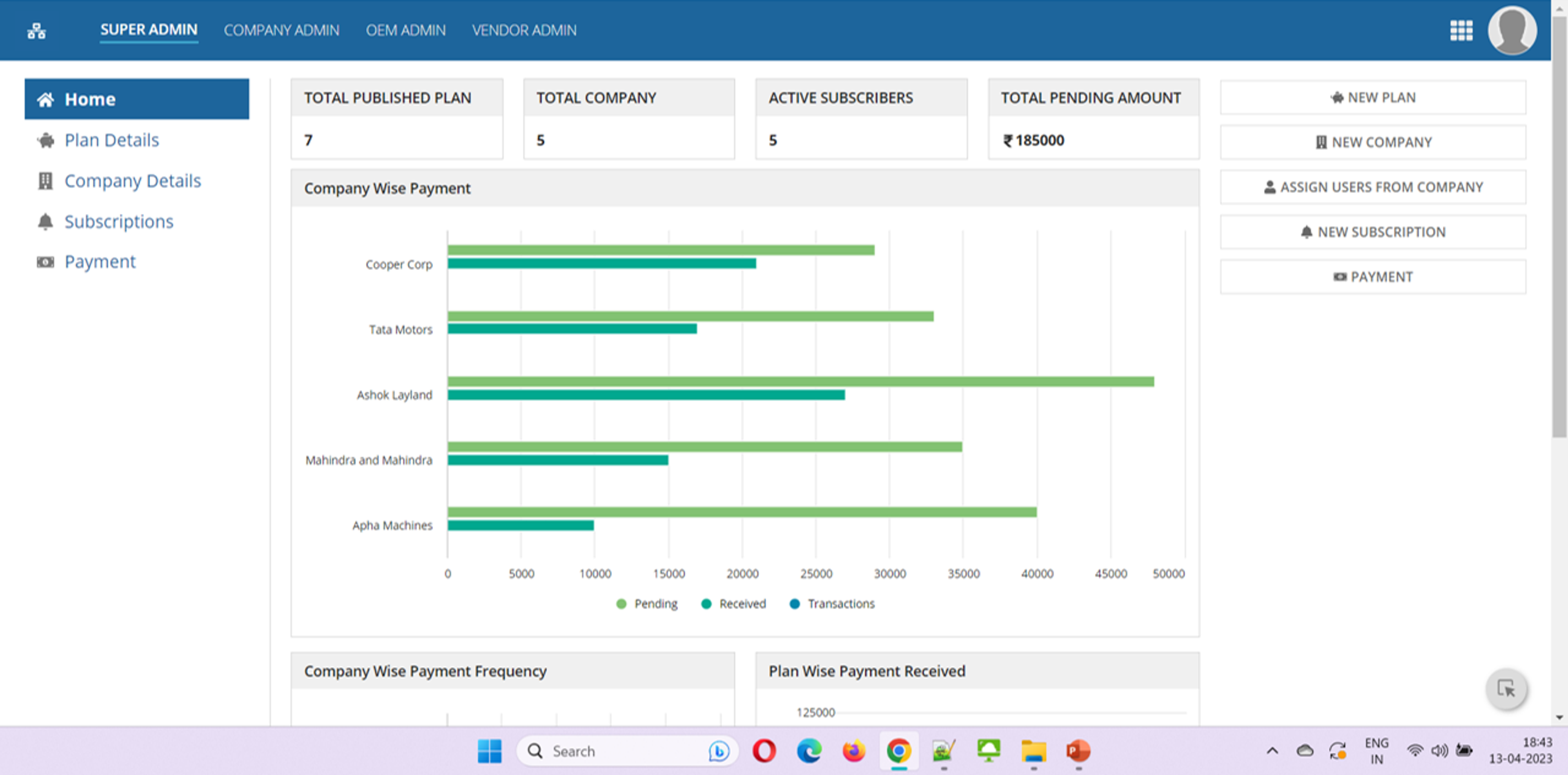 DisNet a Distribution Network Management screenshot 1