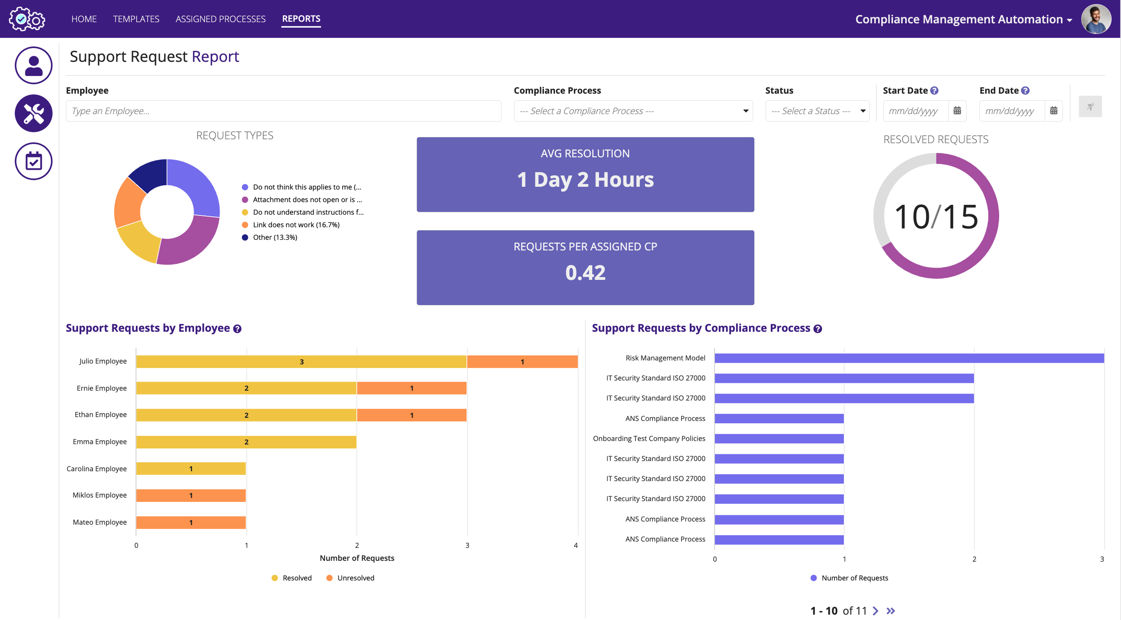 Compliance Management Automation (CMA) screenshot 7