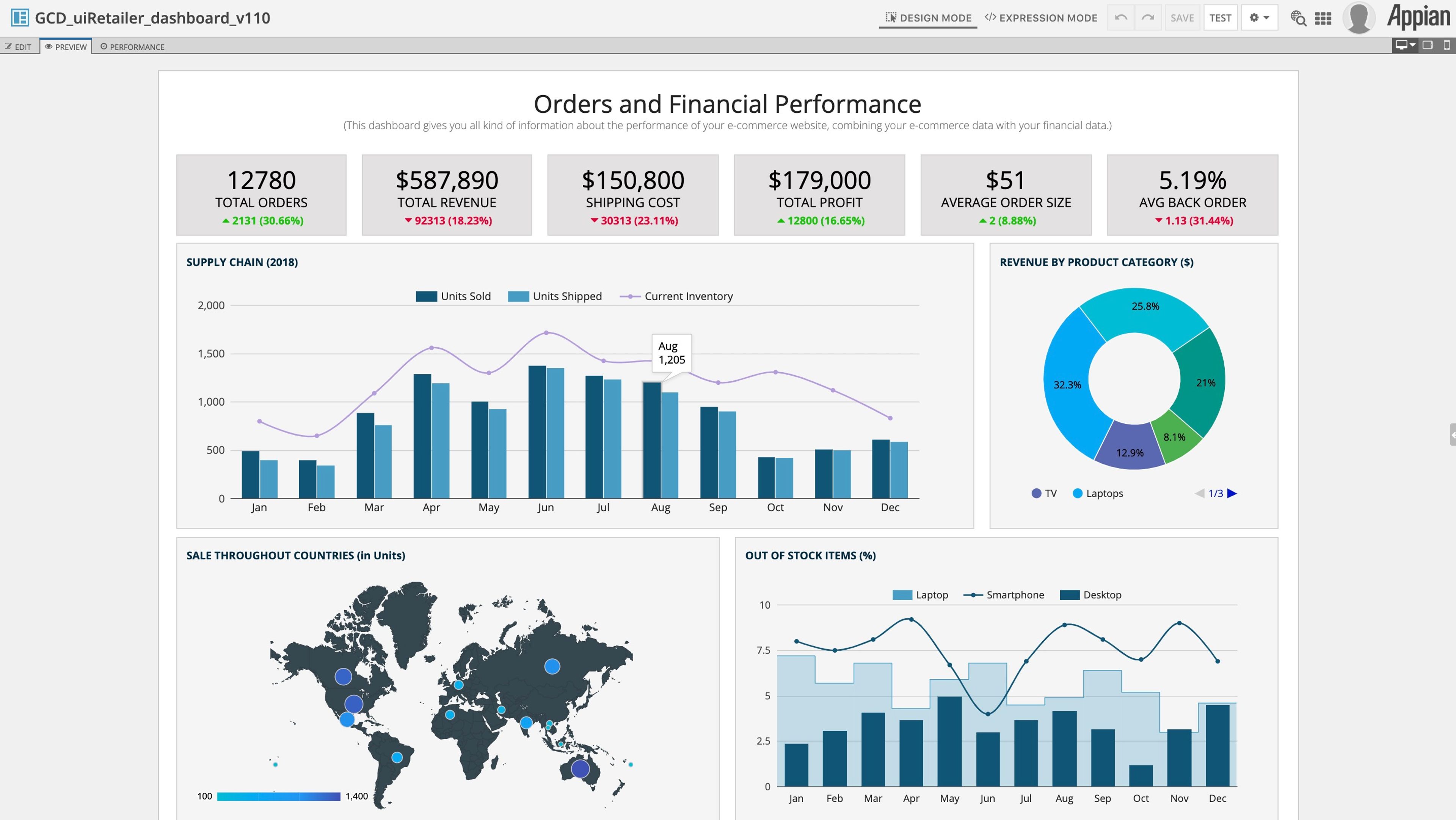 Google Charts Component Plug-in screenshot 1