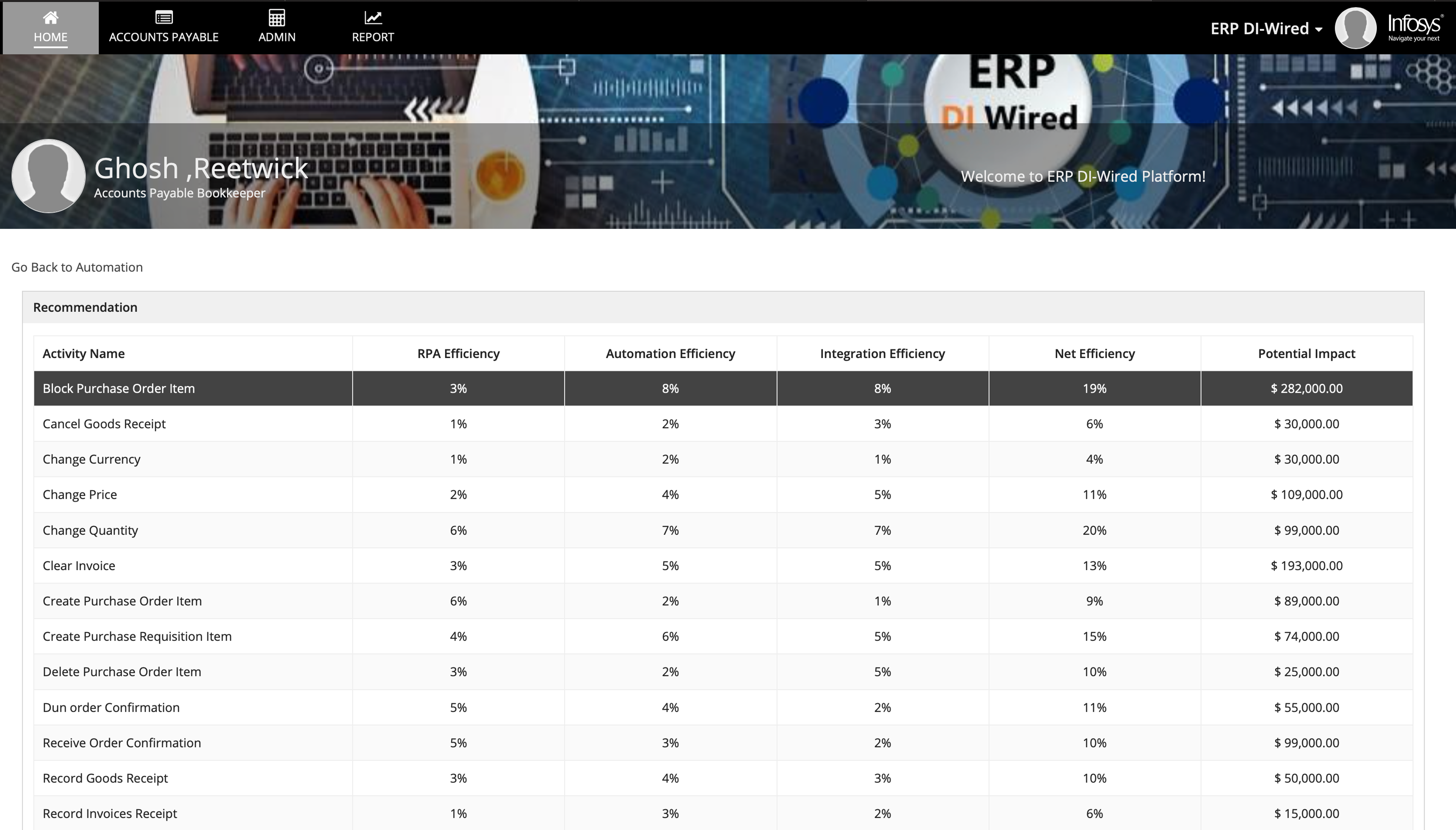 Infosys ERP Digital Intelligence (DI) Wired Solution screenshot 2