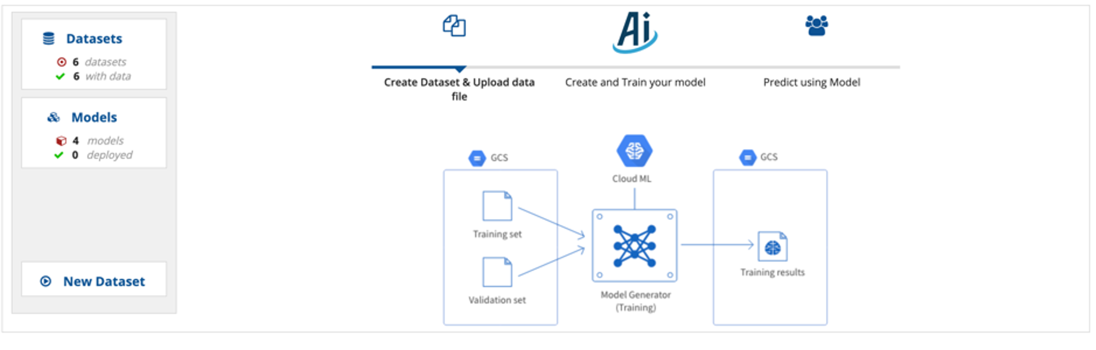 Machine Learning with Google AutoML Tables screenshot 1