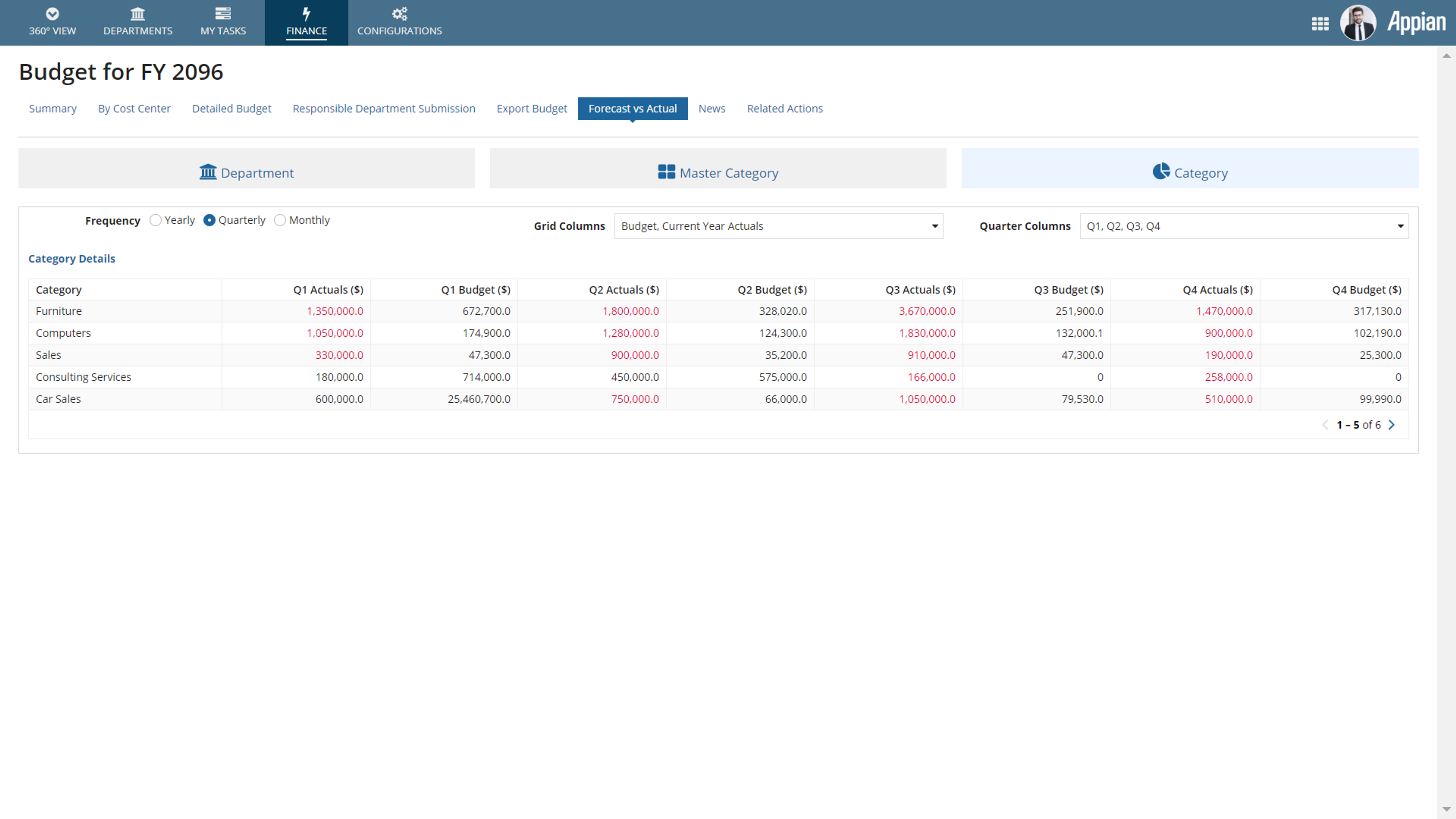 Intelligent Budgeting Framework screenshot 3