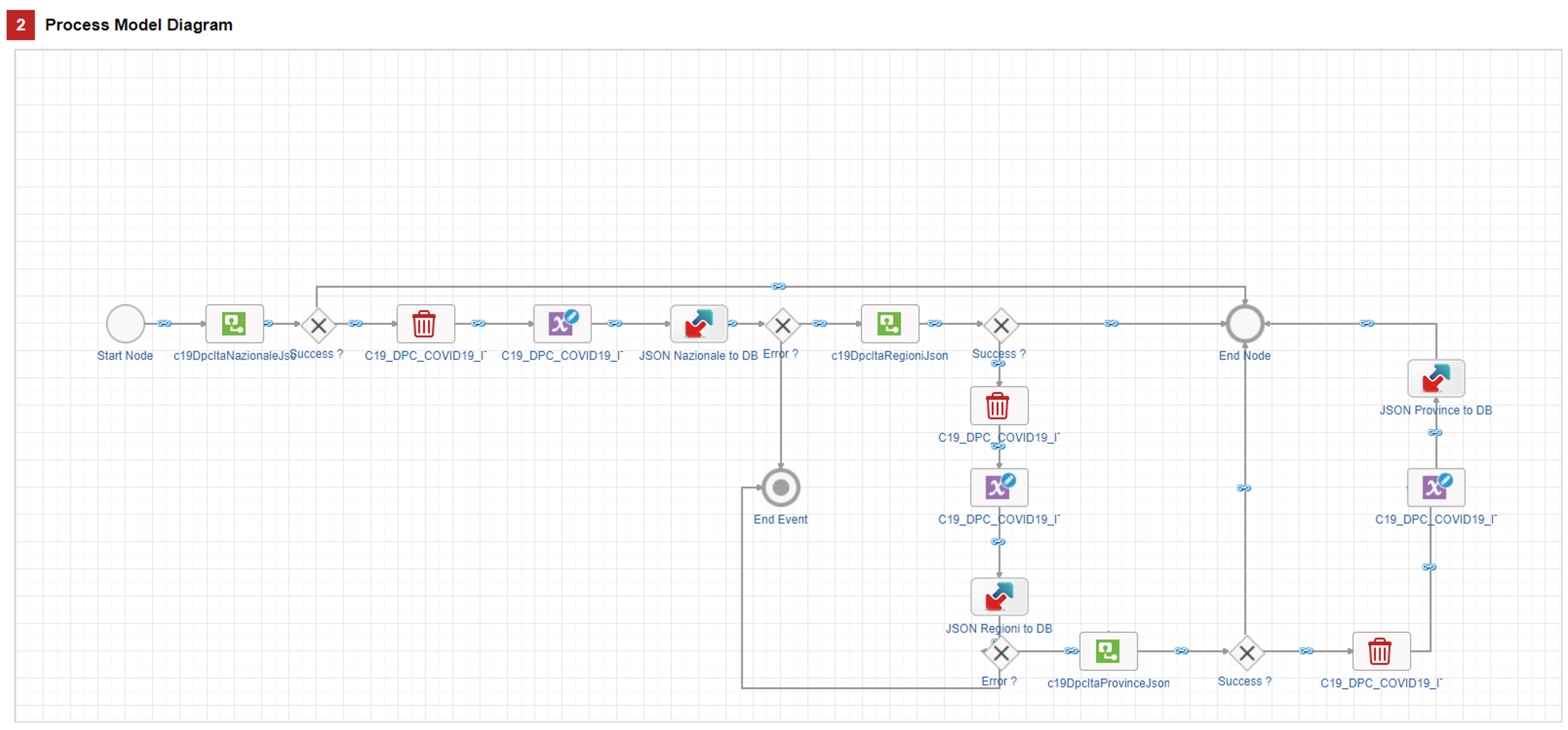 JSON Tools screenshot 9