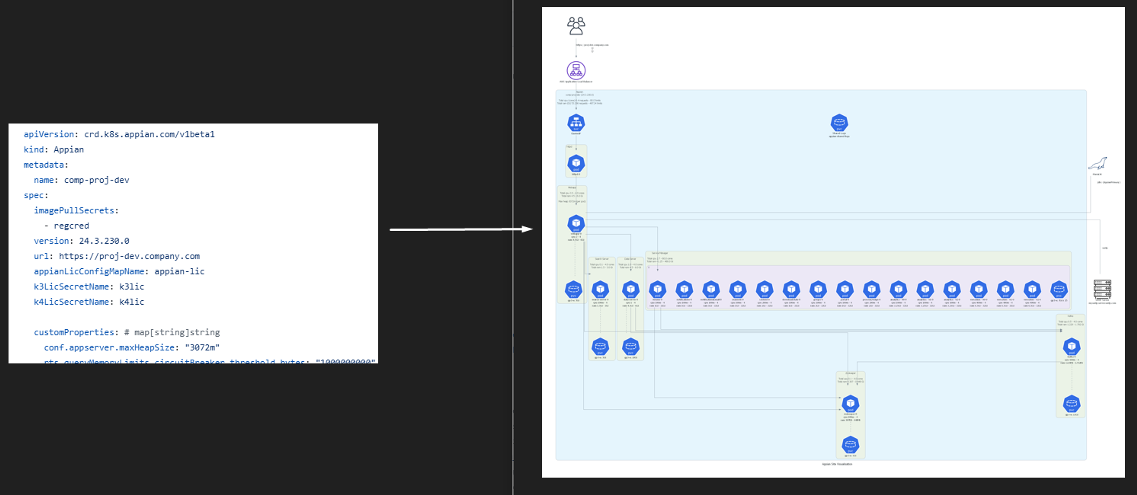 Appian Kubernetes Utilities screenshot 2