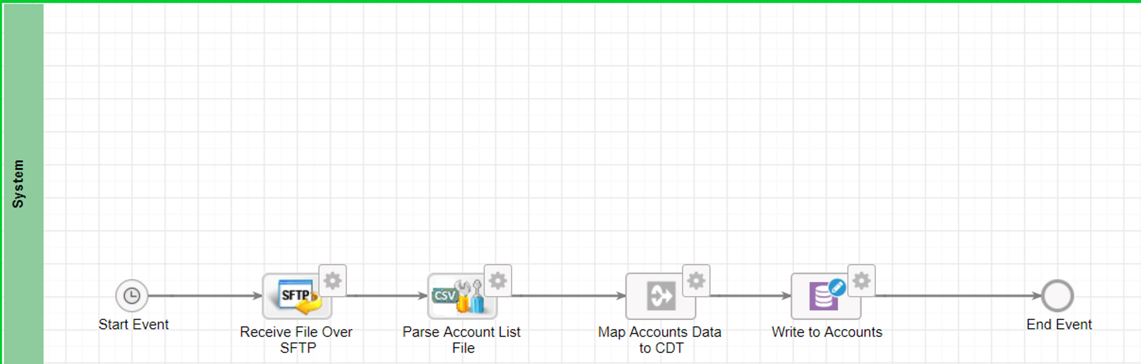 RMD Tracker screenshot 1