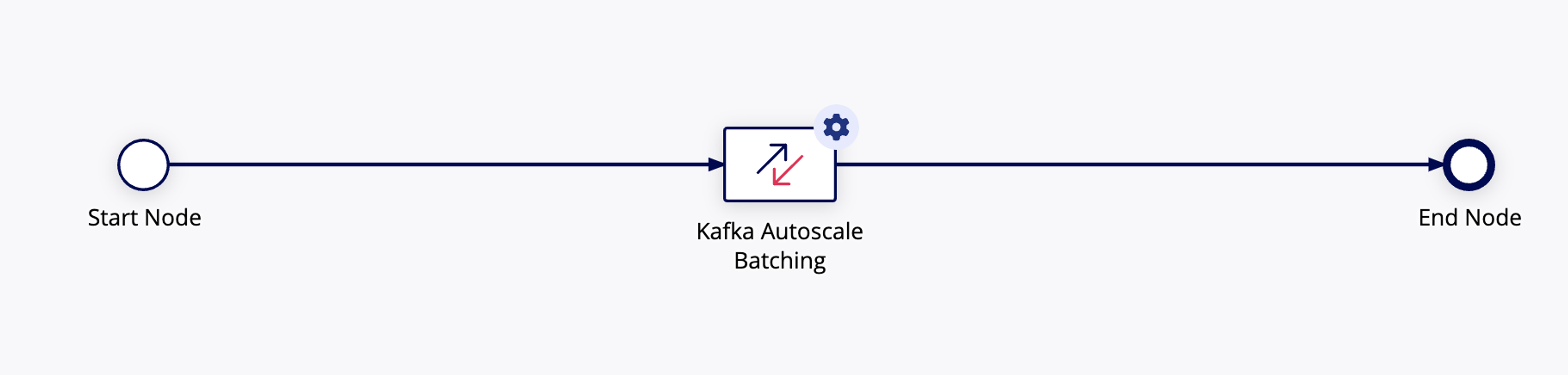 Kafka Direct to Autoscale Plugin screenshot 3