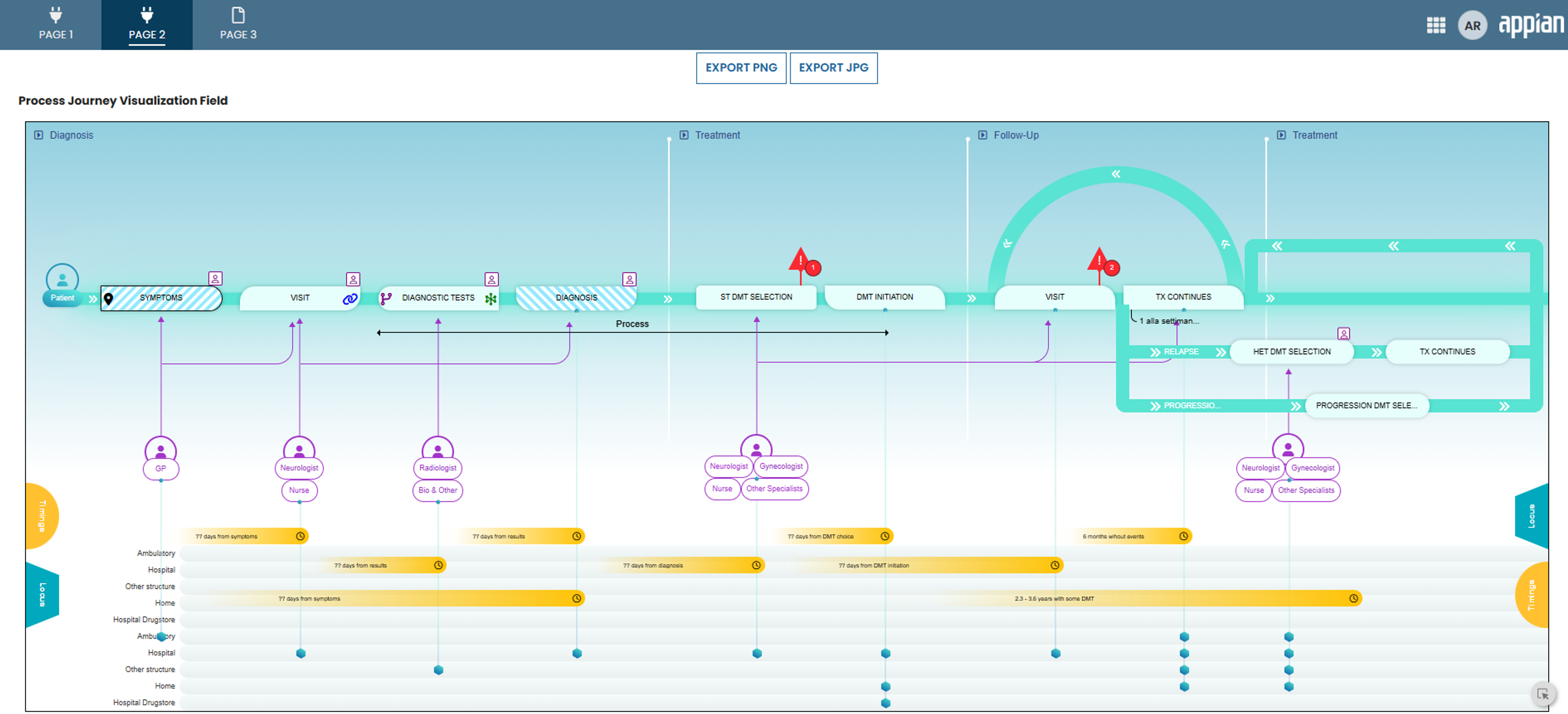 Process Journey Visualization Field screenshot 2